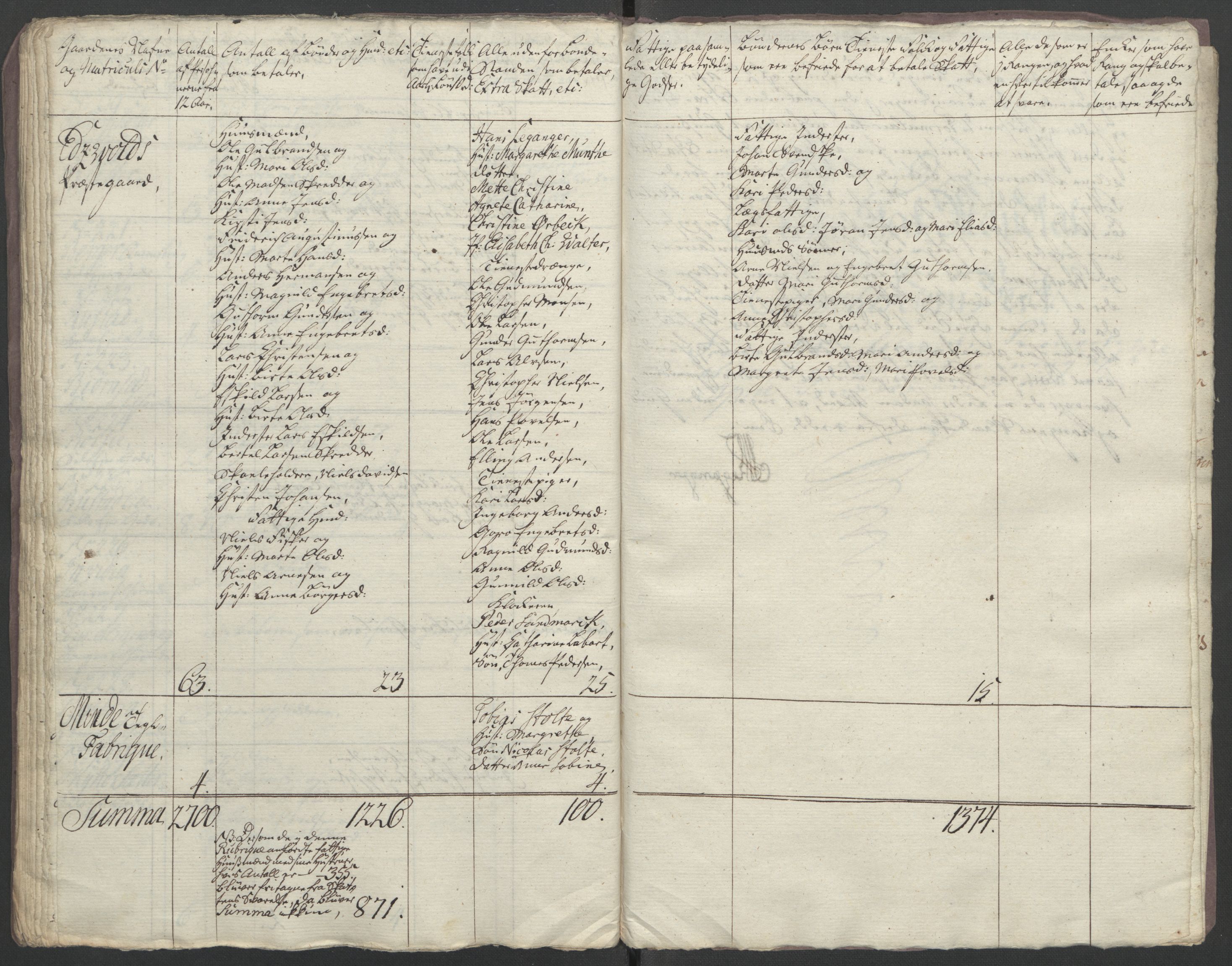 Rentekammeret inntil 1814, Reviderte regnskaper, Fogderegnskap, RA/EA-4092/R12/L0804: Ekstraskatten Øvre Romerike, 1764, p. 221
