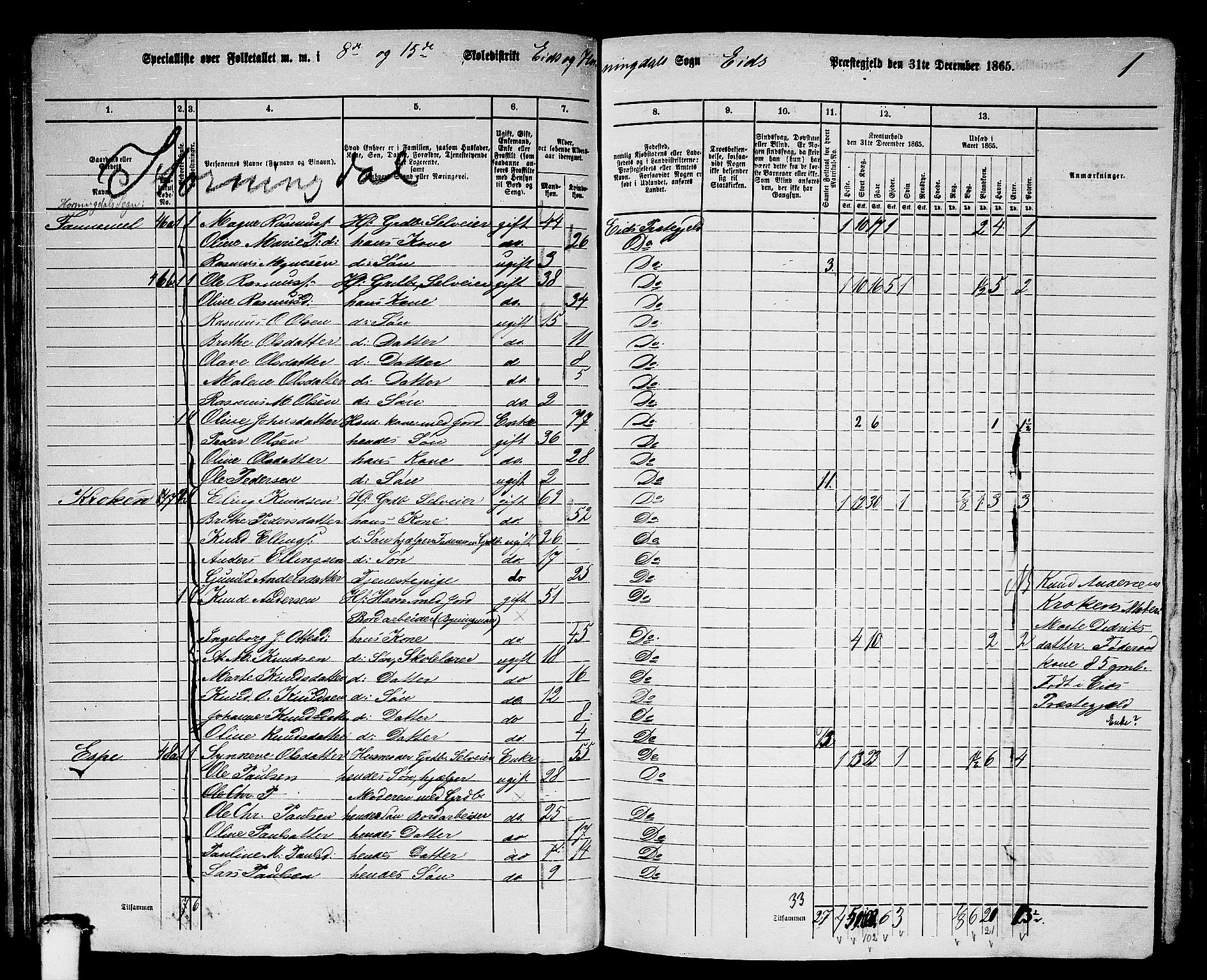 RA, 1865 census for Eid, 1865, p. 74