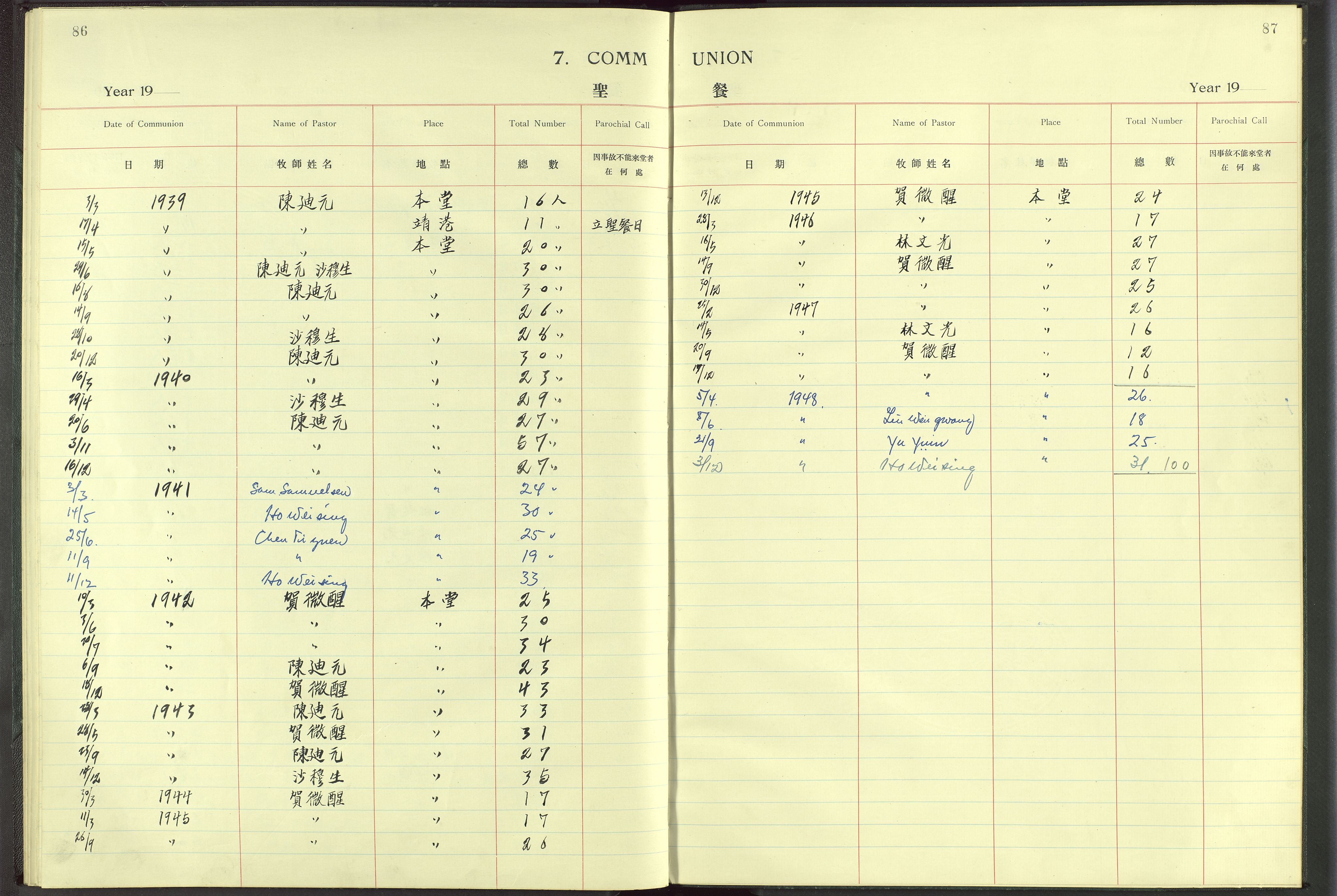 Det Norske Misjonsselskap - utland - Kina (Hunan), VID/MA-A-1065/Dm/L0005: Parish register (official) no. 50, 1914-1948, p. 86-87