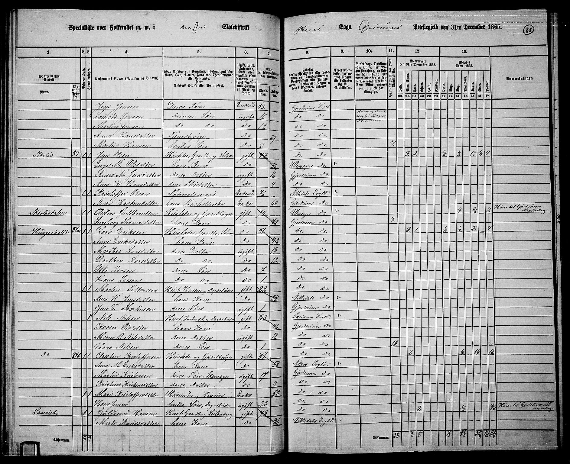 RA, 1865 census for Gjerdrum, 1865, p. 71