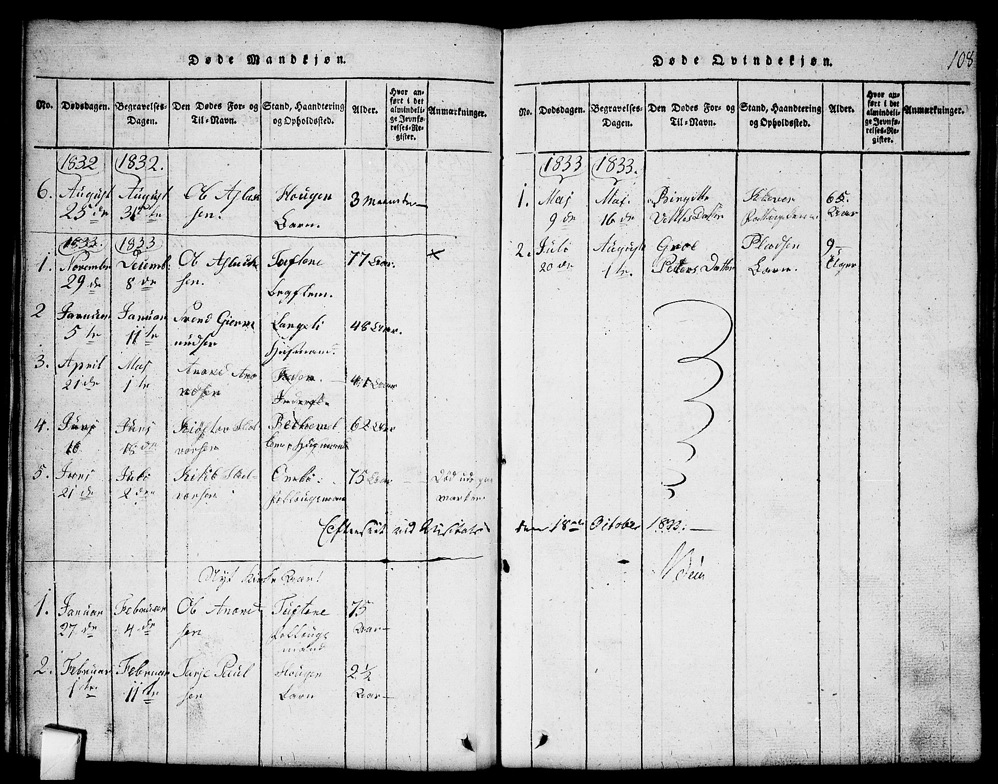 Mo kirkebøker, SAKO/A-286/G/Gb/L0001: Parish register (copy) no. II 1, 1814-1843, p. 108