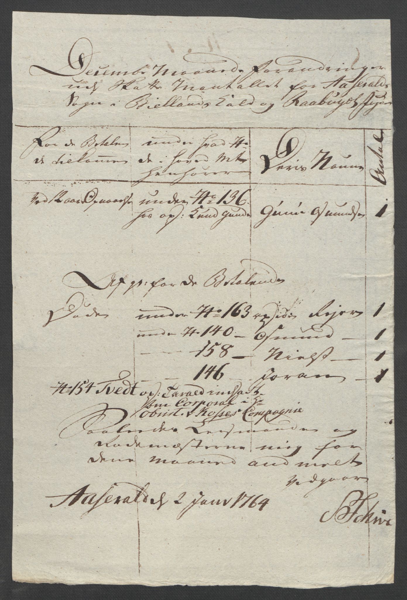 Rentekammeret inntil 1814, Reviderte regnskaper, Fogderegnskap, AV/RA-EA-4092/R40/L2517: Ekstraskatten Råbyggelag, 1762-1763, p. 366