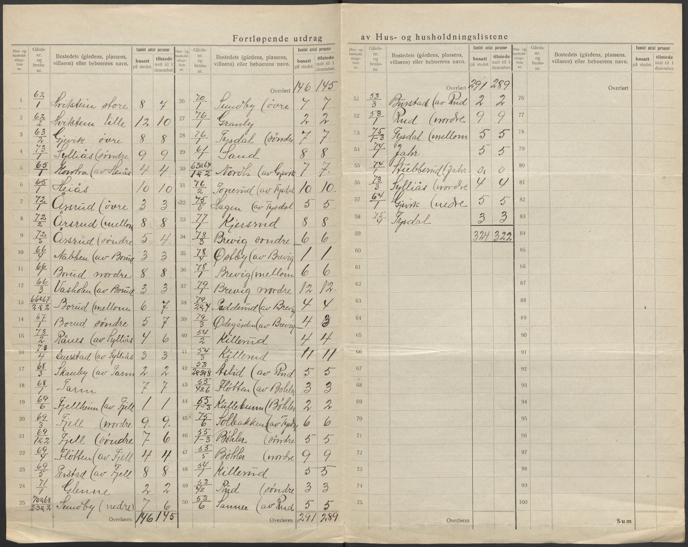 SAO, 1920 census for Enebakk, 1920, p. 24