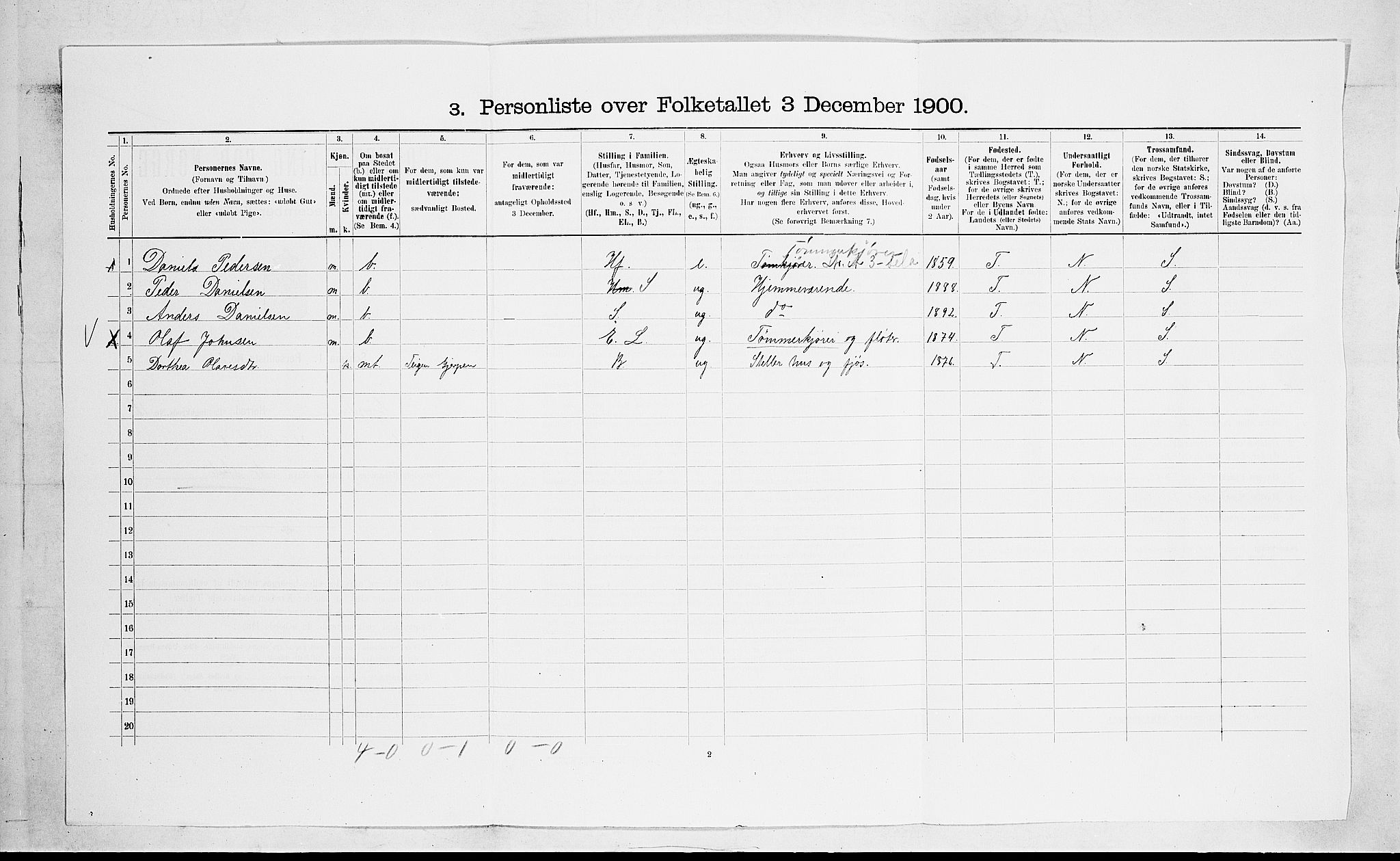 SAKO, 1900 census for Gjerpen, 1900, p. 2153