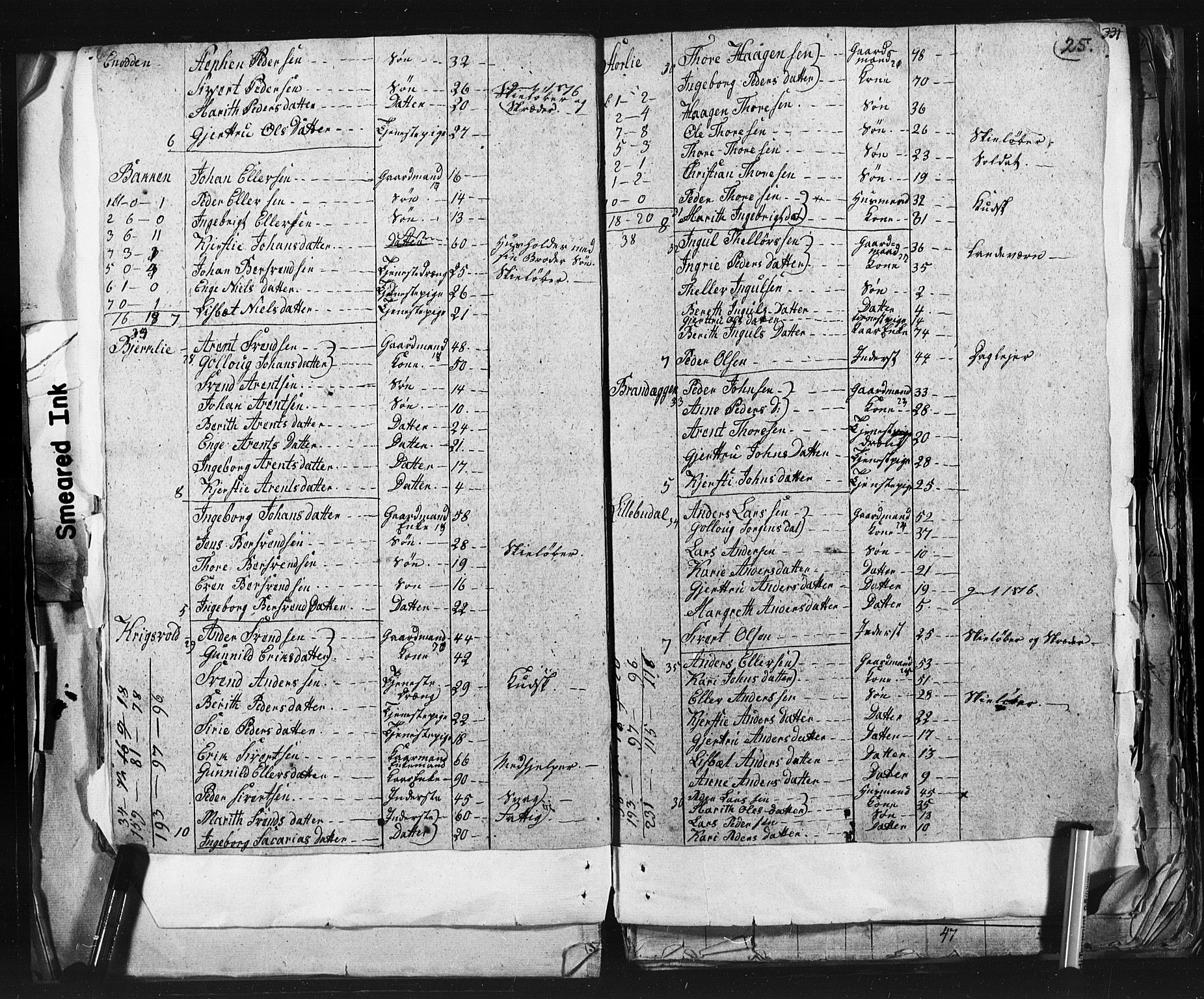 SAT, 1815 Census for Støren parish, 1815, p. 25