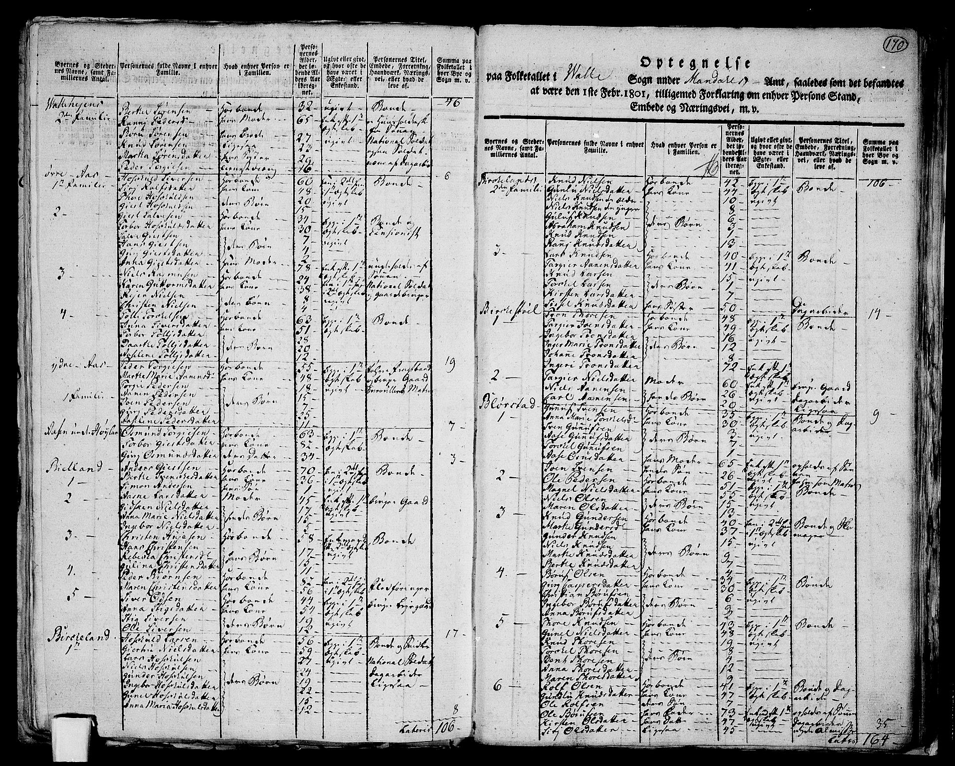 RA, 1801 census for 1029P Audnedal, 1801, p. 169b-170a