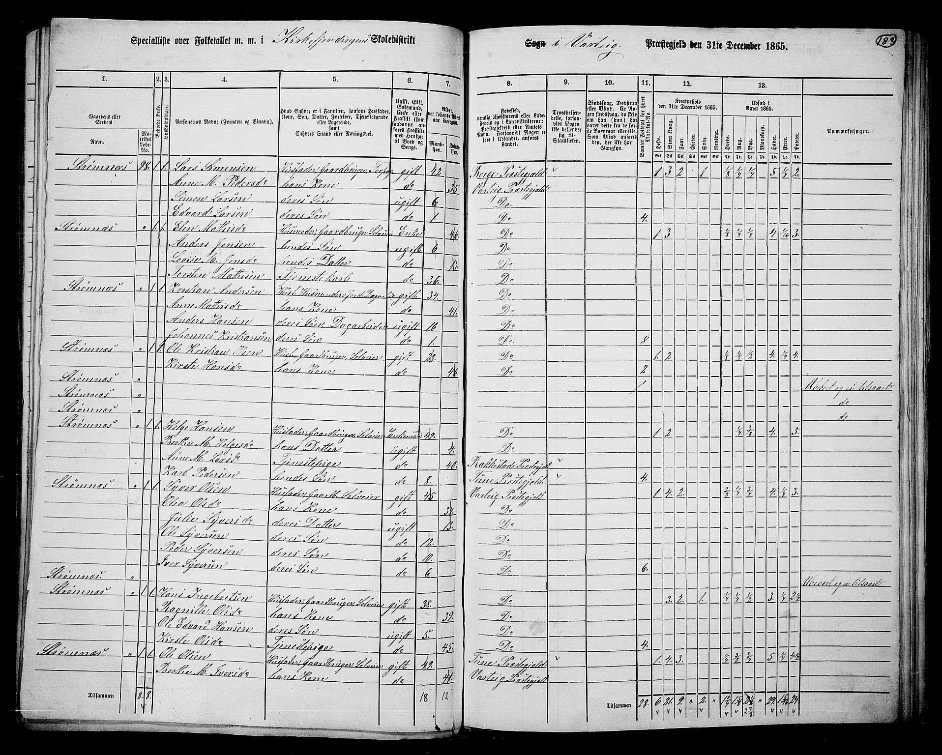 RA, 1865 census for Varteig, 1865, p. 6