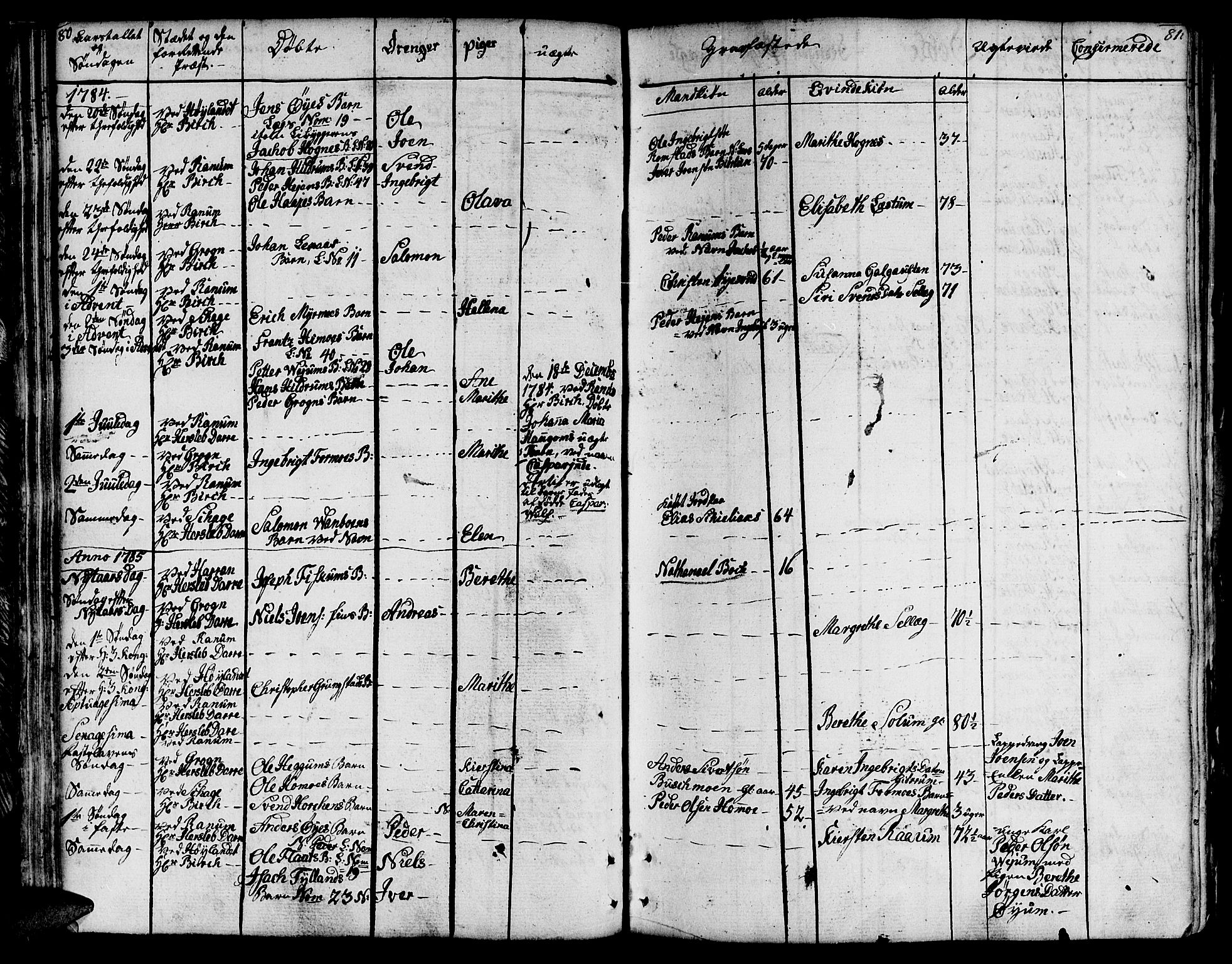 Ministerialprotokoller, klokkerbøker og fødselsregistre - Nord-Trøndelag, AV/SAT-A-1458/764/L0544: Parish register (official) no. 764A04, 1780-1798, p. 80-81