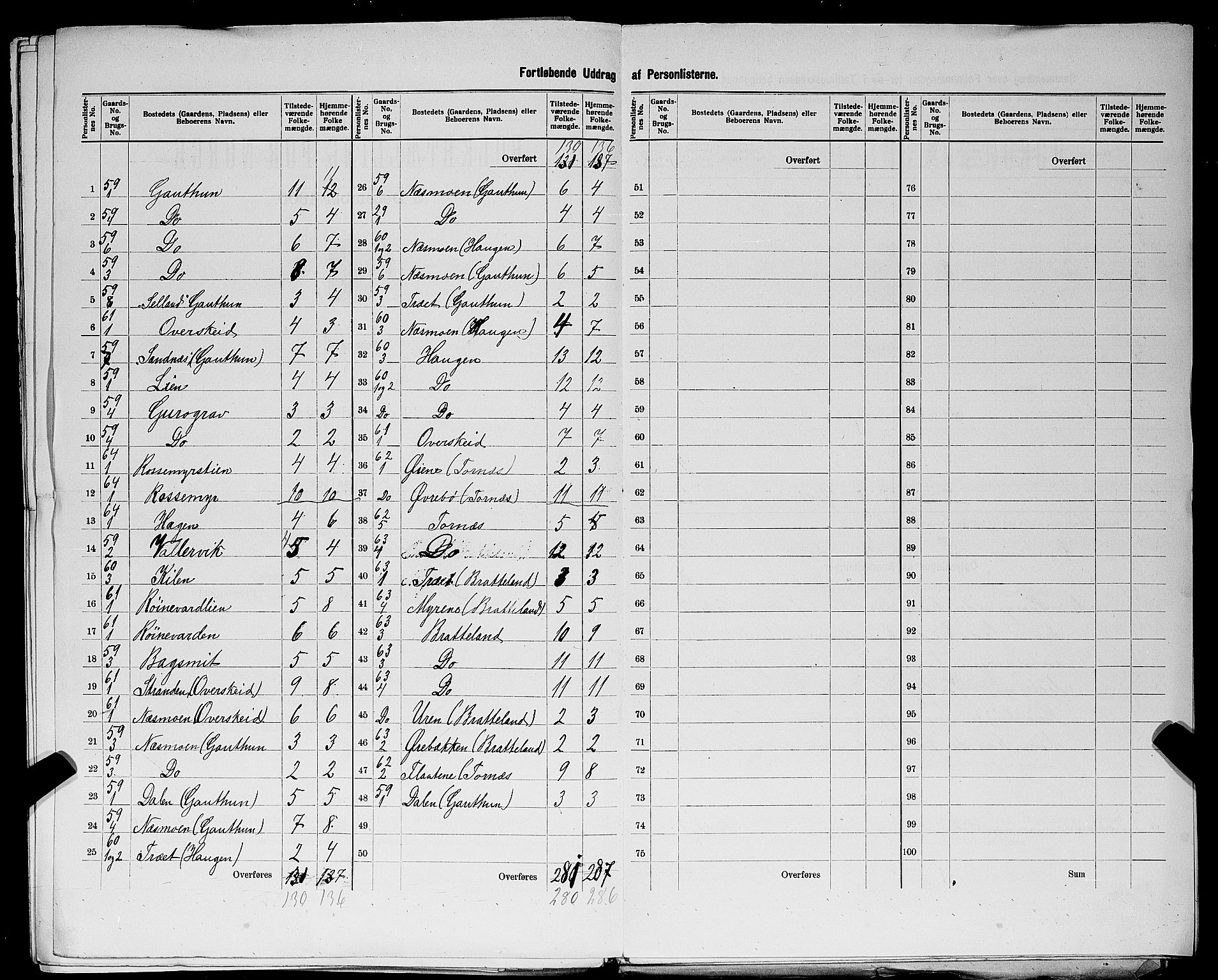 SAST, 1900 census for Suldal, 1900, p. 29