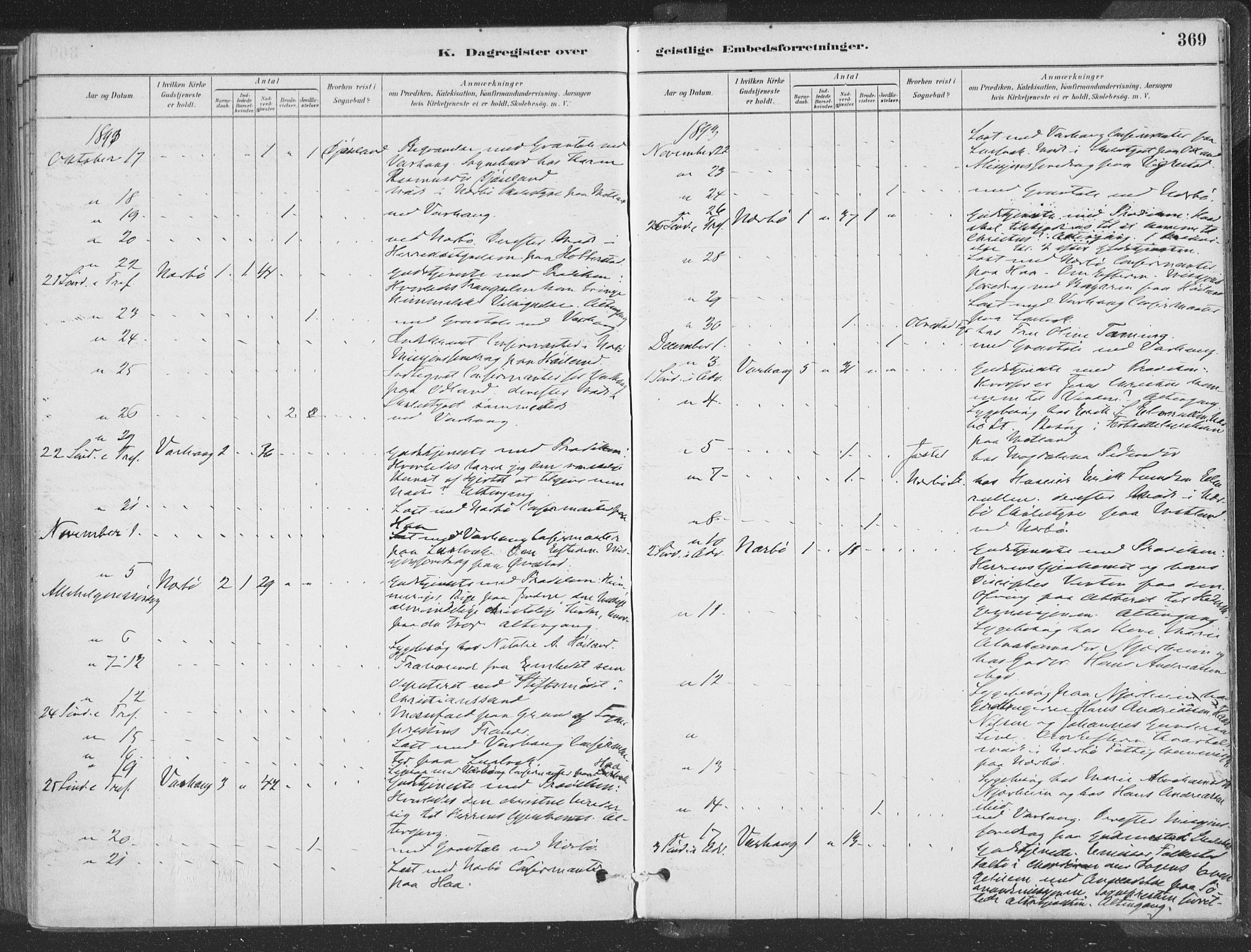 Hå sokneprestkontor, SAST/A-101801/001/30BA/L0010: Parish register (official) no. A 9, 1879-1896, p. 369