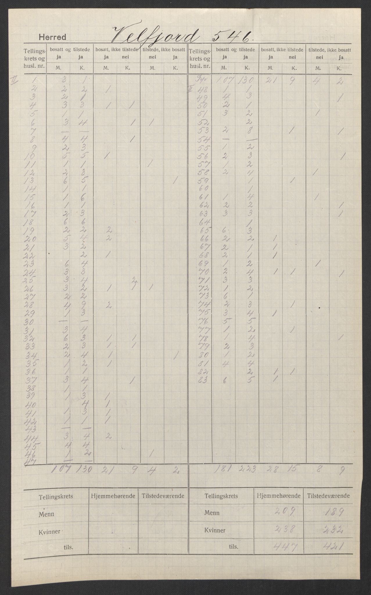 SAT, 1920 census for Velfjord, 1920, p. 4