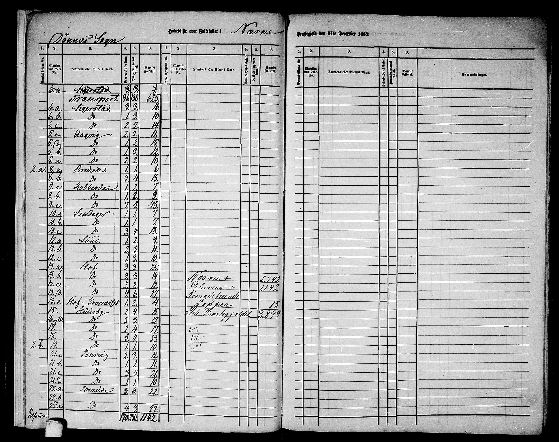 RA, 1865 census for Nesna, 1865, p. 10