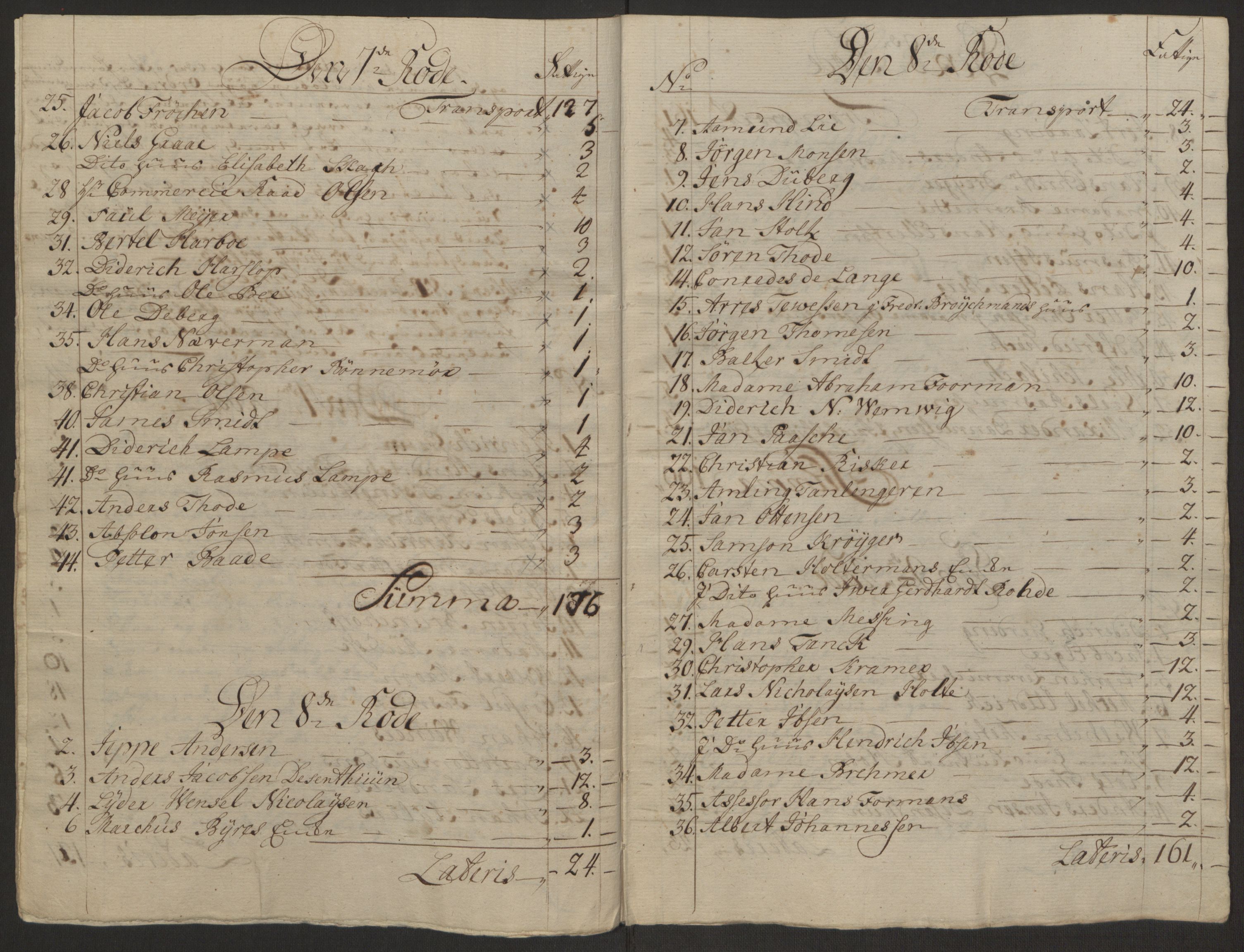 Rentekammeret inntil 1814, Reviderte regnskaper, Byregnskaper, AV/RA-EA-4066/R/Rp/L0366/0001: [P20] Kontribusjonsregnskap / Ekstraskatt, 1763, p. 209