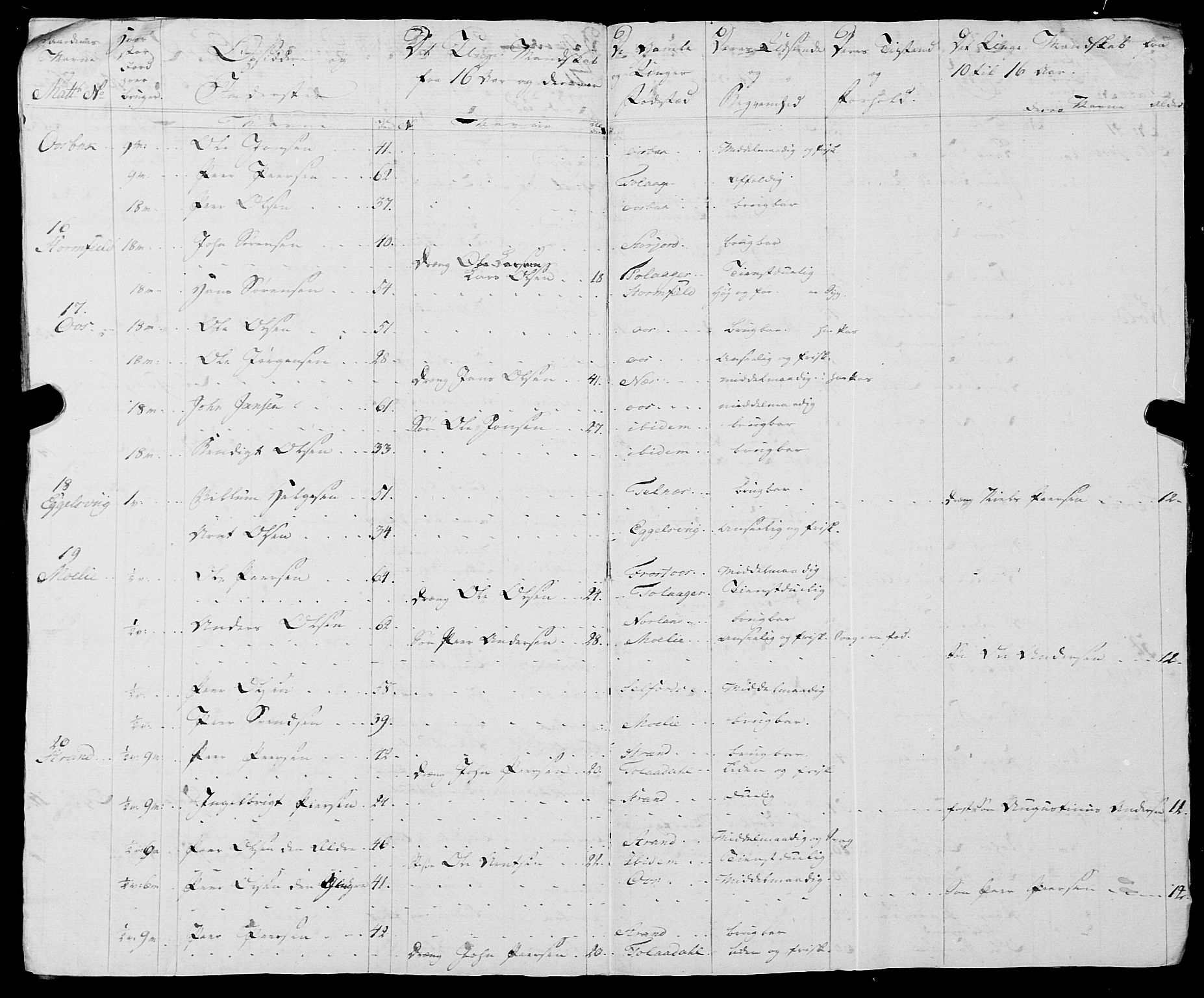 Fylkesmannen i Nordland, AV/SAT-A-0499/1.1/R/Ra/L0018: --, 1809-1836, p. 20