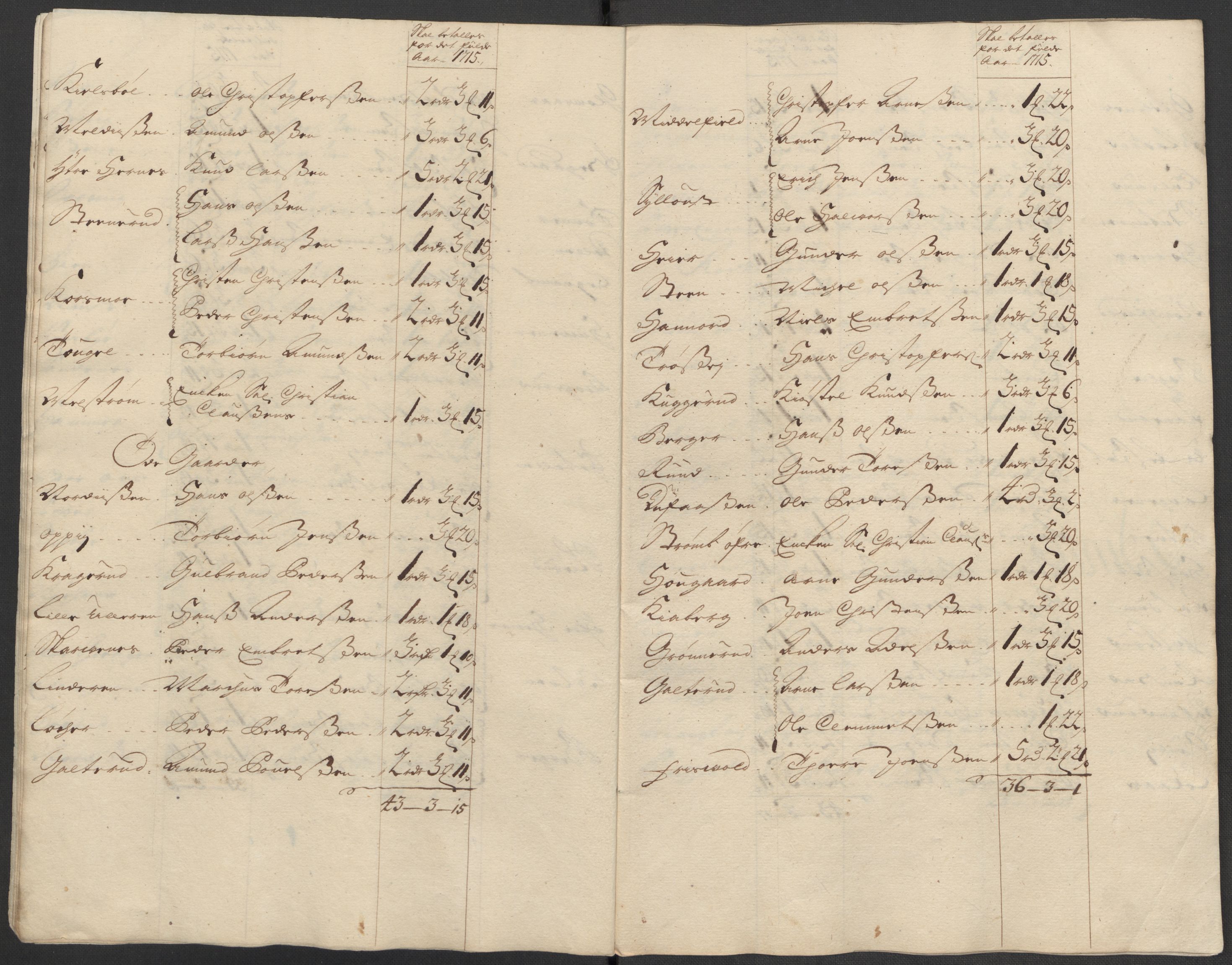 Rentekammeret inntil 1814, Reviderte regnskaper, Fogderegnskap, AV/RA-EA-4092/R13/L0853: Fogderegnskap Solør, Odal og Østerdal, 1715, p. 186