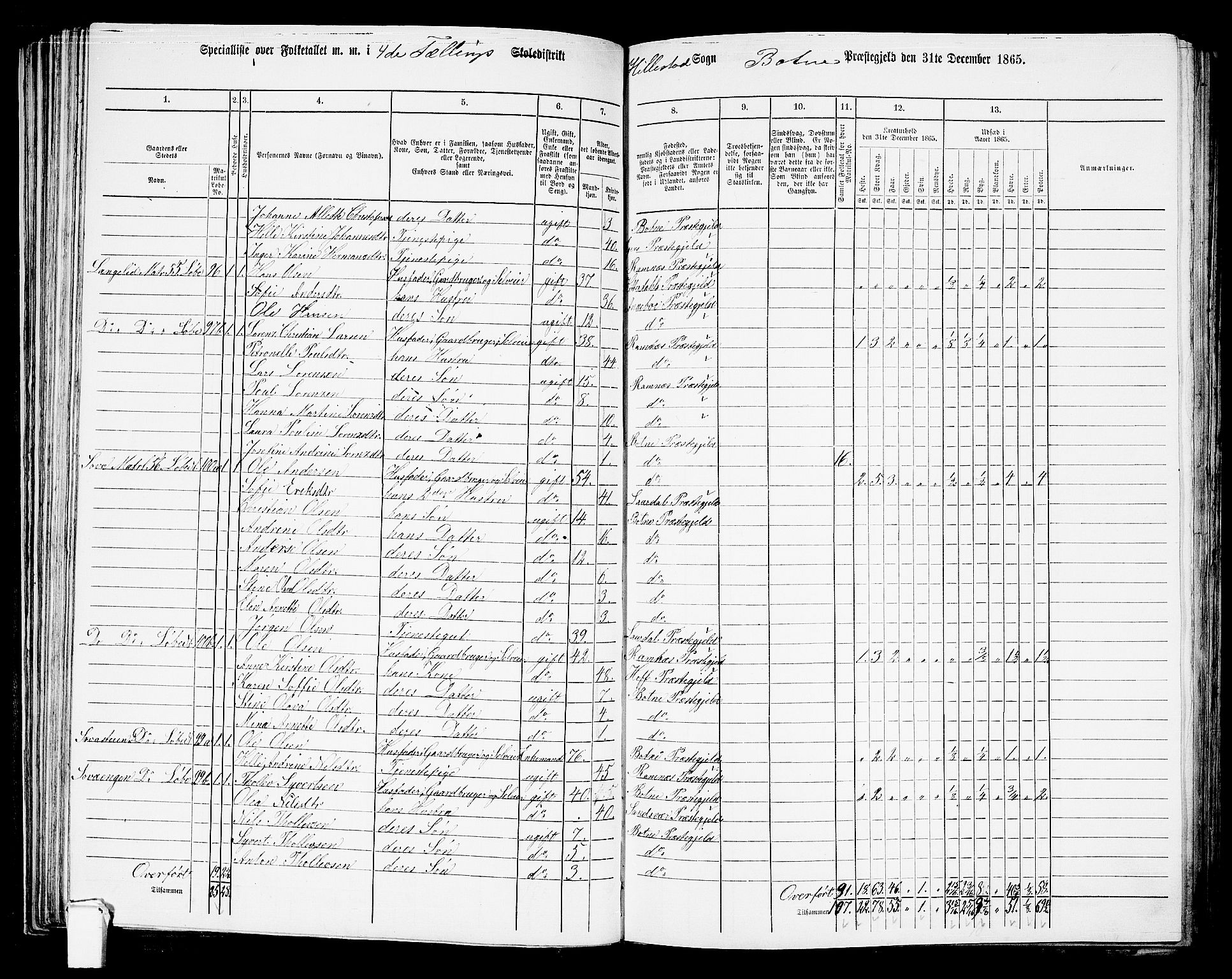 RA, 1865 census for Botne/Botne og Hillestad, 1865, p. 75