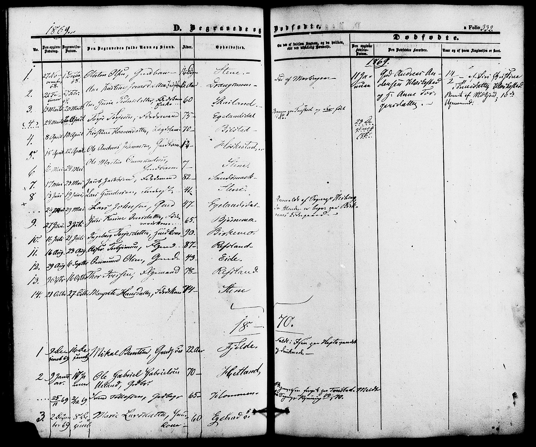 Lund sokneprestkontor, AV/SAST-A-101809/S06/L0010: Parish register (official) no. A 9, 1854-1886, p. 332