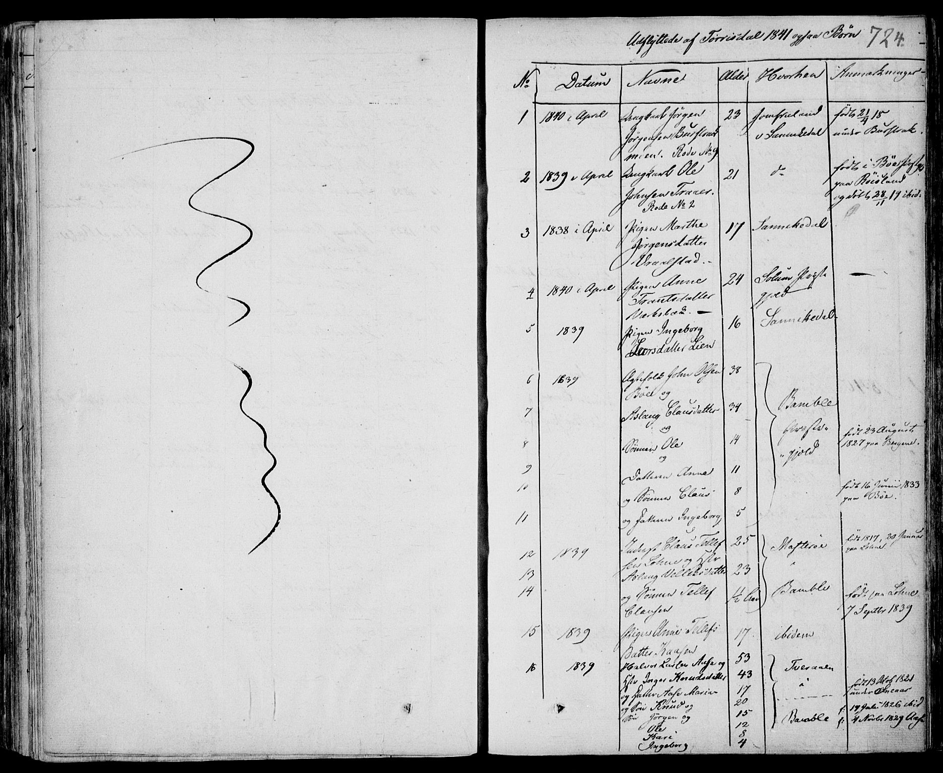 Drangedal kirkebøker, AV/SAKO-A-258/F/Fa/L0007b: Parish register (official) no. 7b, 1837-1856, p. 724