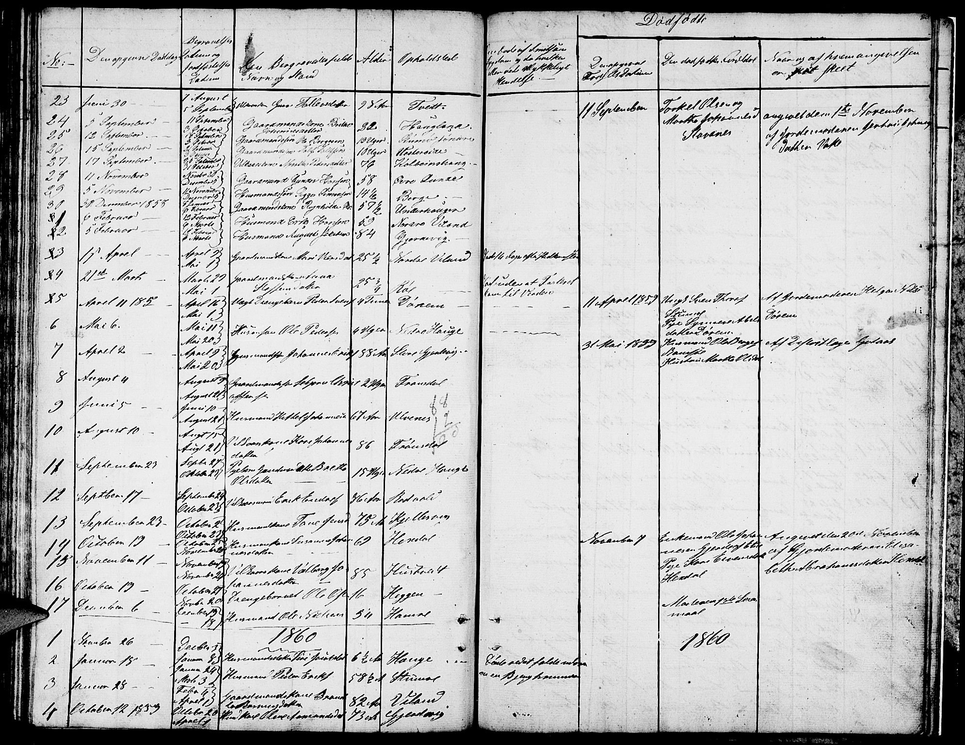Ølen Sokneprestembete, SAB/A-79201/H/Hab: Parish register (copy) no. A 1, 1851-1863, p. 80