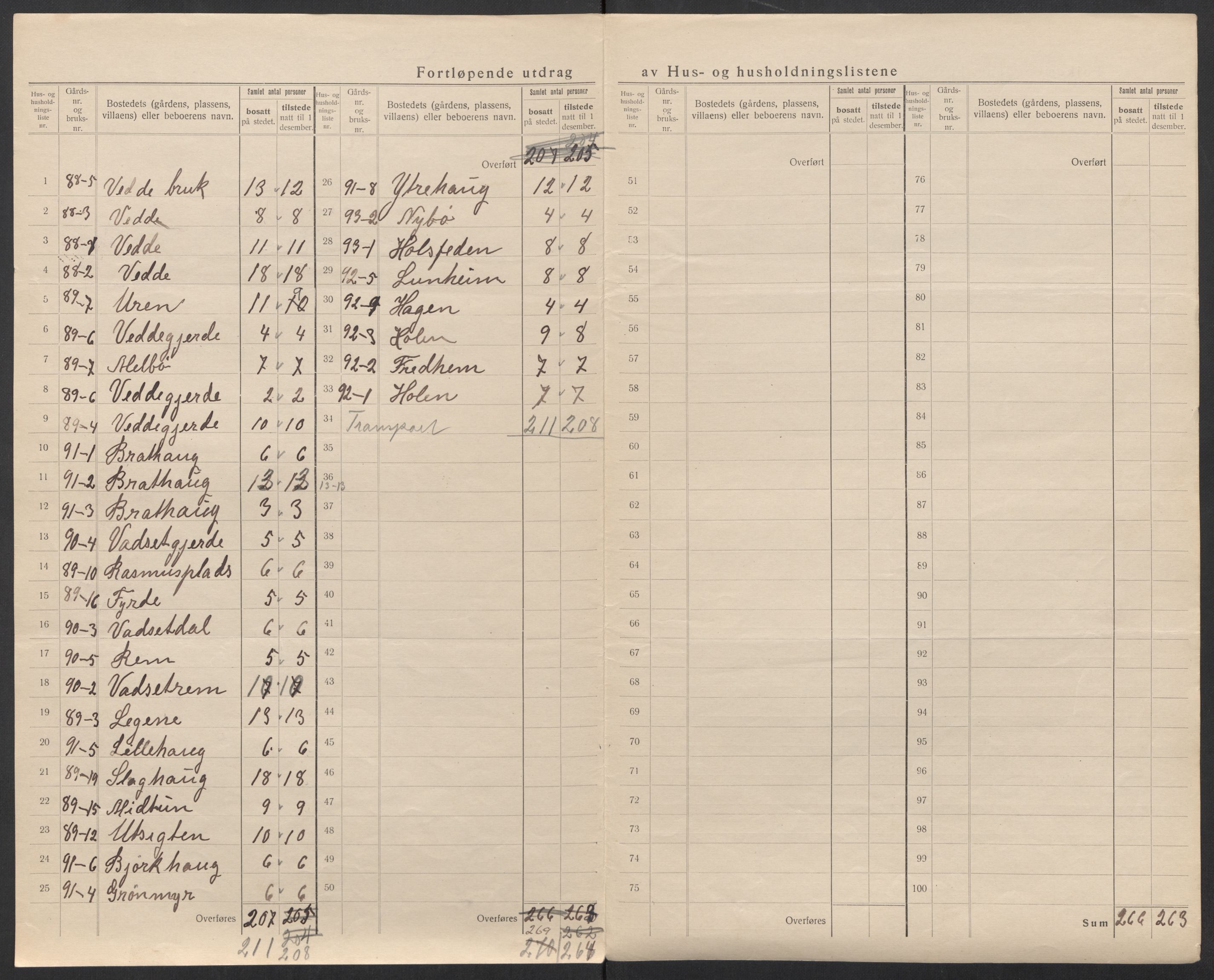 SAT, 1920 census for Borgund, 1920, p. 63