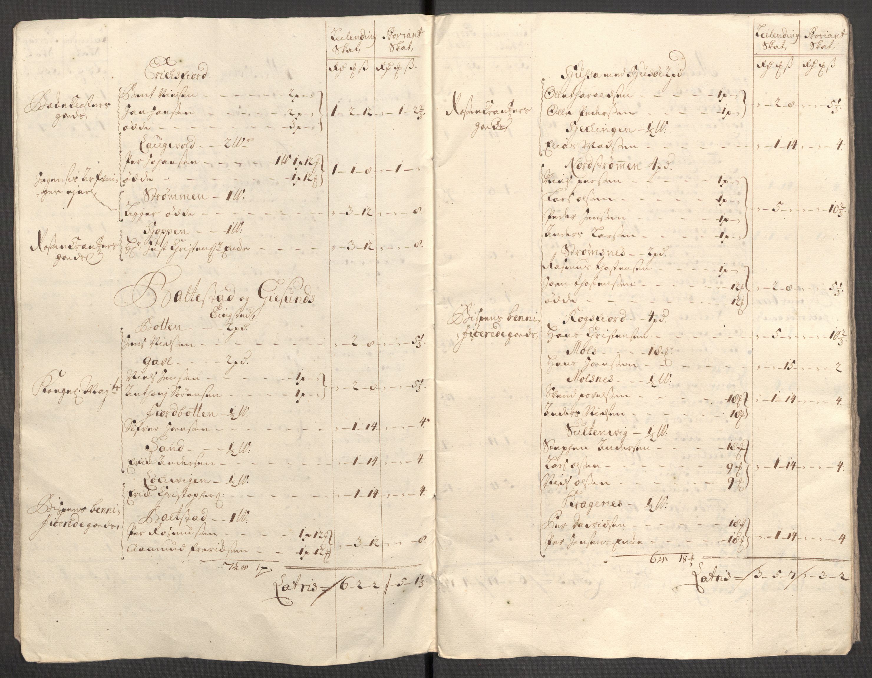 Rentekammeret inntil 1814, Reviderte regnskaper, Fogderegnskap, RA/EA-4092/R68/L4758: Fogderegnskap Senja og Troms, 1711-1712, p. 361