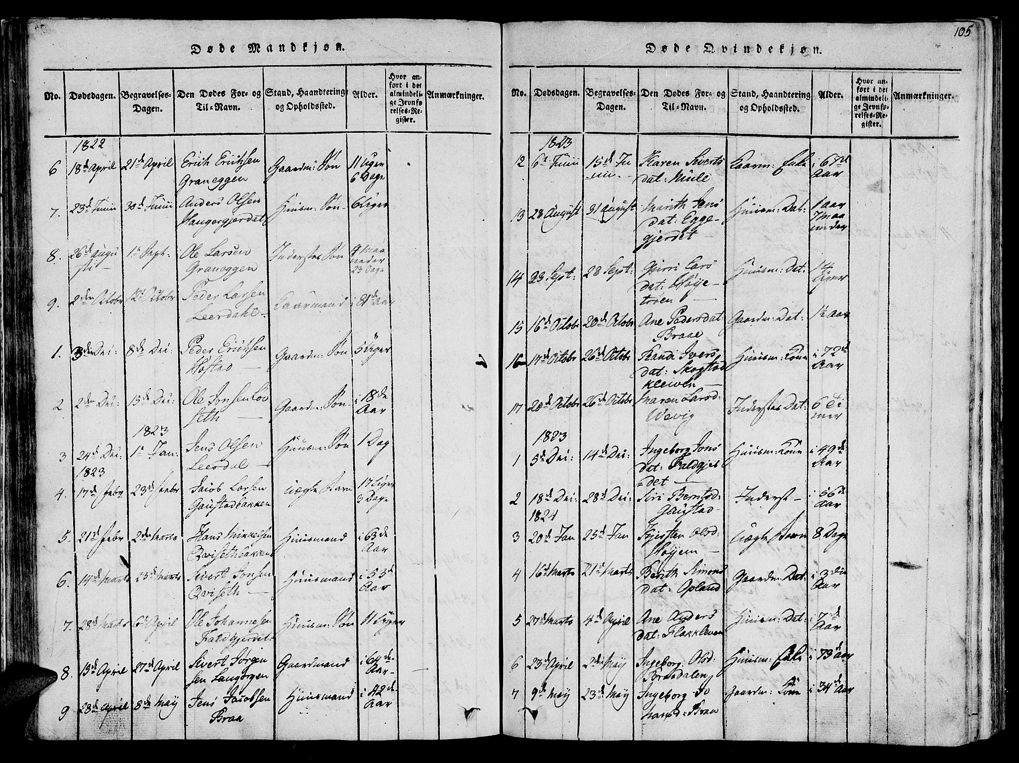 Ministerialprotokoller, klokkerbøker og fødselsregistre - Sør-Trøndelag, AV/SAT-A-1456/612/L0372: Parish register (official) no. 612A06 /1, 1816-1828, p. 105