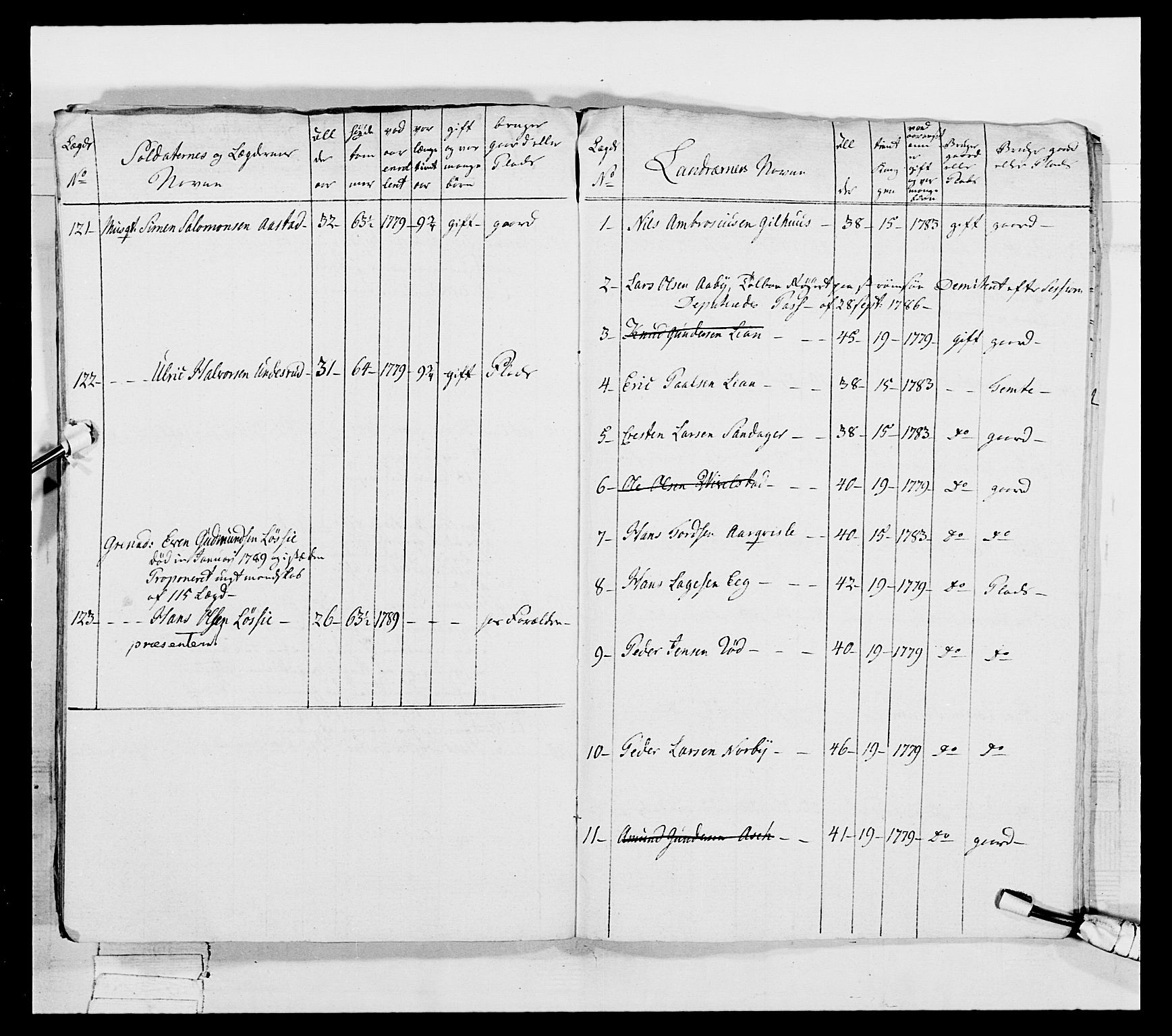 Generalitets- og kommissariatskollegiet, Det kongelige norske kommissariatskollegium, AV/RA-EA-5420/E/Eh/L0039: 1. Akershusiske nasjonale infanteriregiment, 1789, p. 151