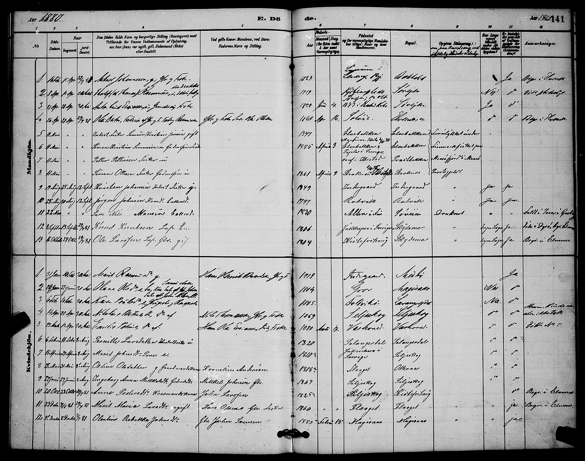 Ibestad sokneprestembete, SATØ/S-0077/H/Ha/Hab/L0014klokker: Parish register (copy) no. 14, 1880-1887, p. 141
