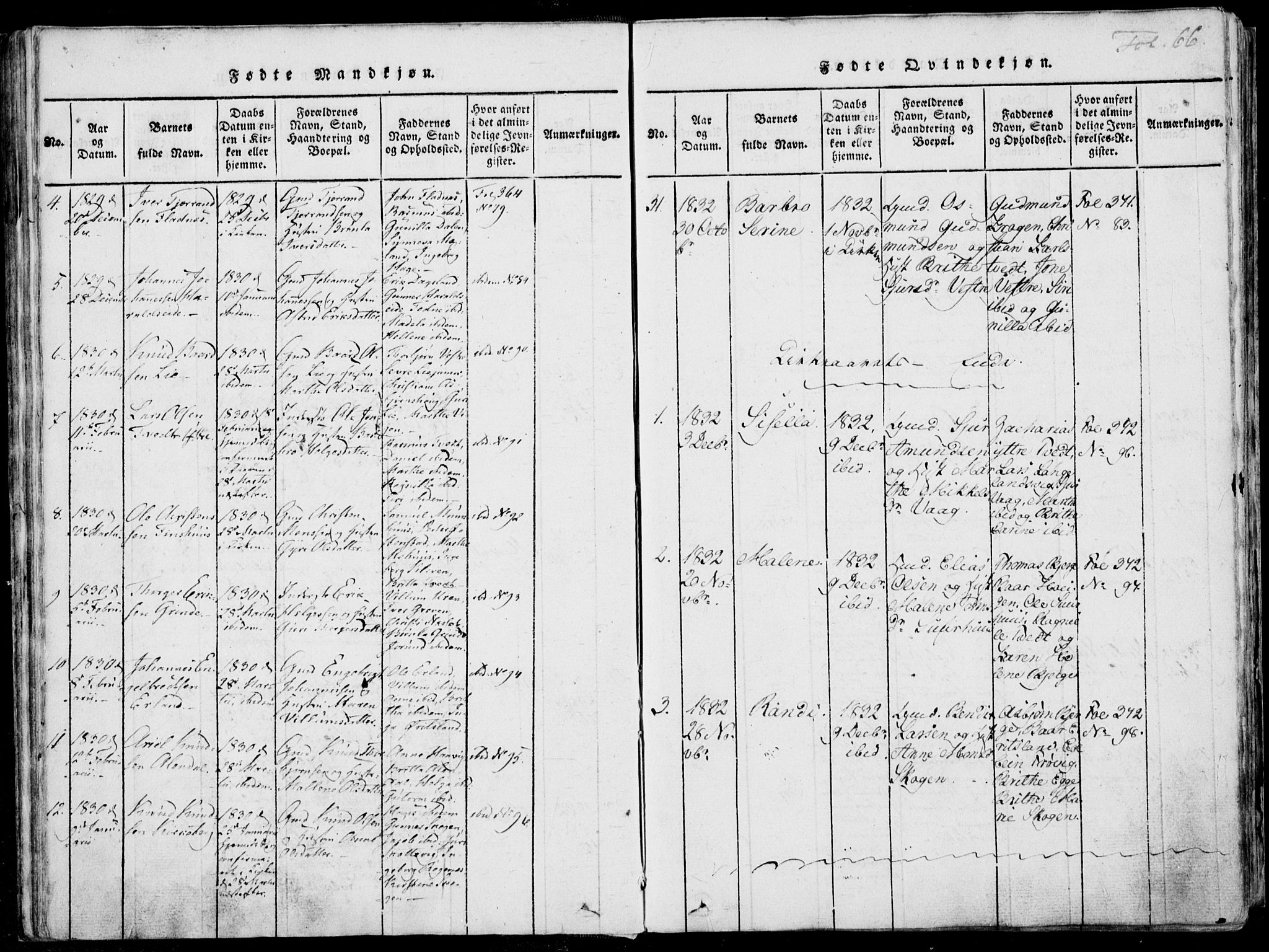 Skjold sokneprestkontor, SAST/A-101847/H/Ha/Haa/L0003: Parish register (official) no. A 3, 1815-1835, p. 66