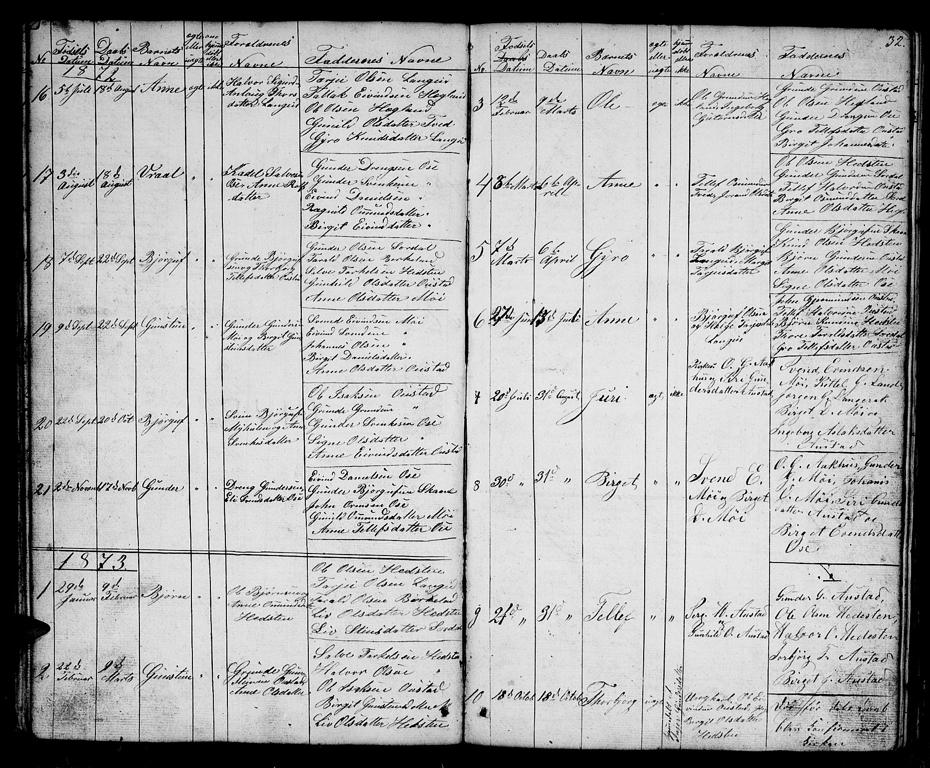 Bygland sokneprestkontor, SAK/1111-0006/F/Fb/Fba/L0001: Parish register (copy) no. B 1, 1848-1886, p. 32