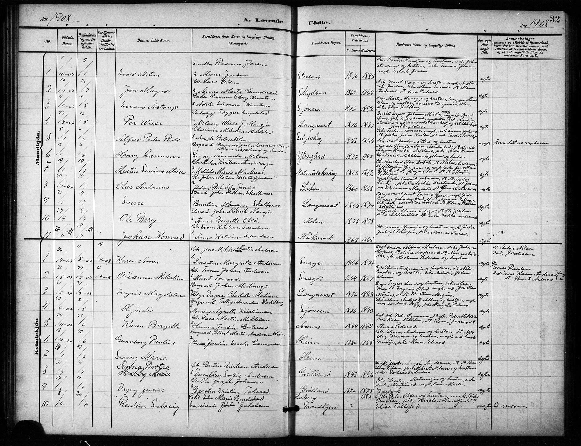 Salangen sokneprestembete, SATØ/S-1324/H/Ha/L0004klokker: Parish register (copy) no. 4, 1900-1924, p. 32