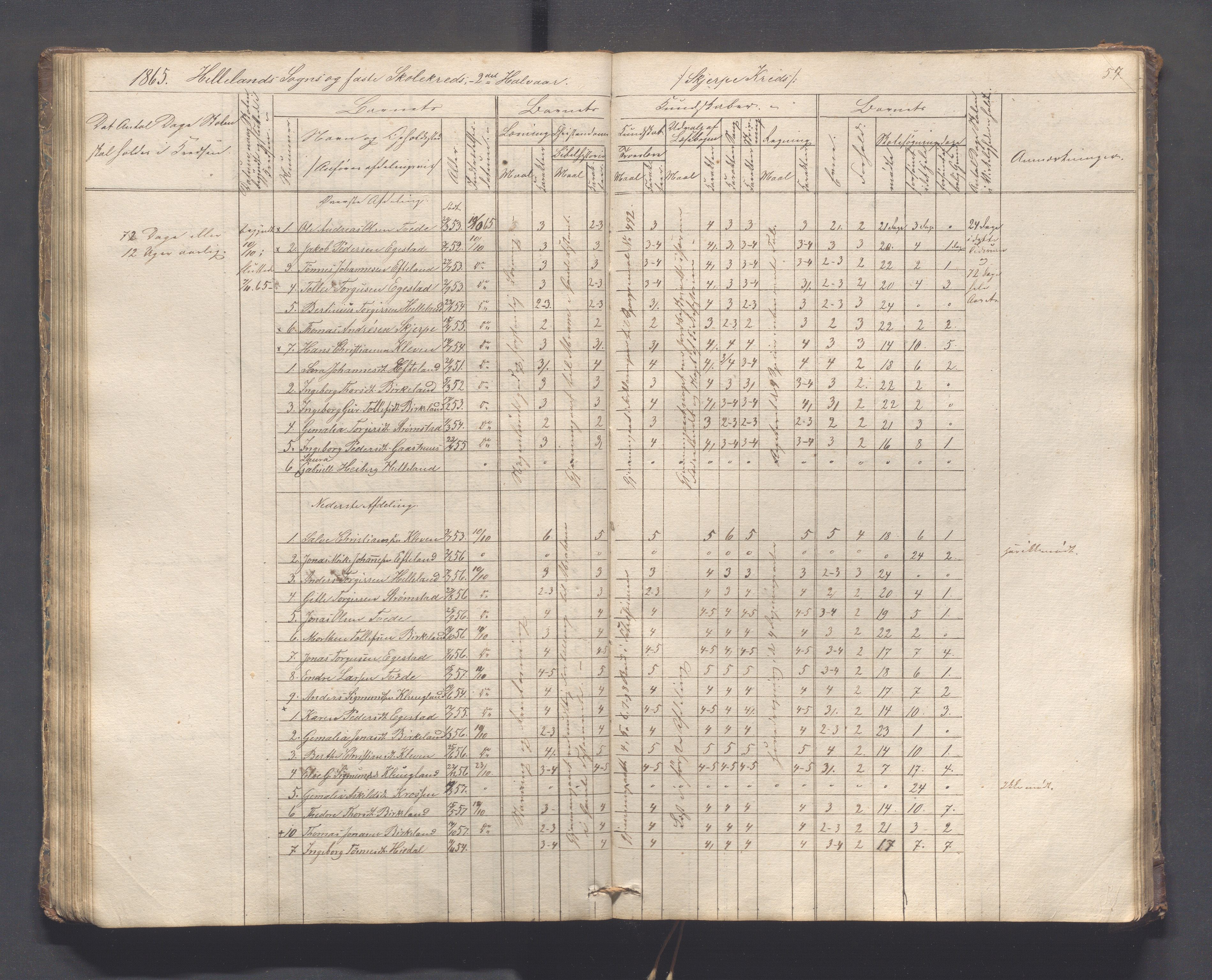 Helleland kommune - Skolekommisjonen/skolestyret, IKAR/K-100486/H/L0005: Skoleprotokoll - Lomeland, Skjerpe, Ramsland, 1845-1891, p. 57