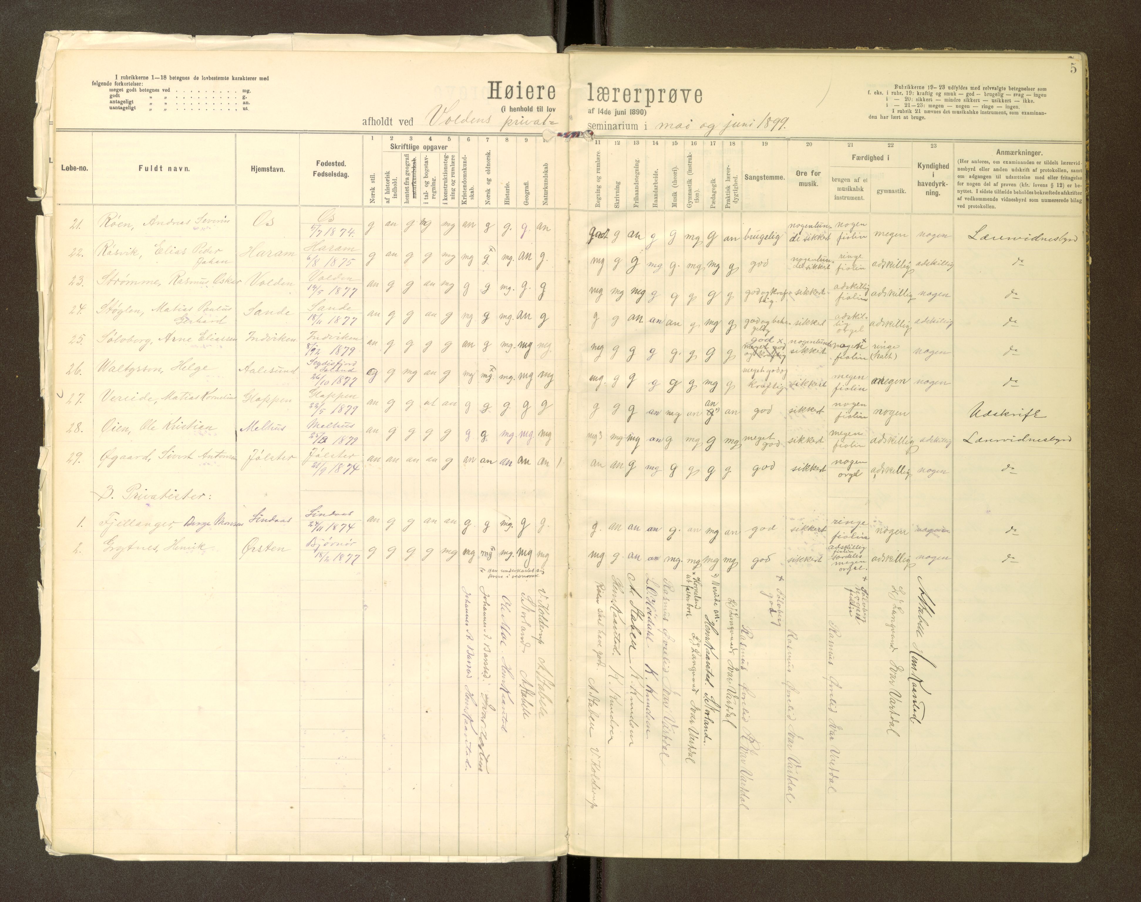 Volda Lærarskule, AV/SAT-A-5184/H/Ha/L0144: Eksamensprotokoll for Den høiere lærerprøven, 1897-1905, p. 5