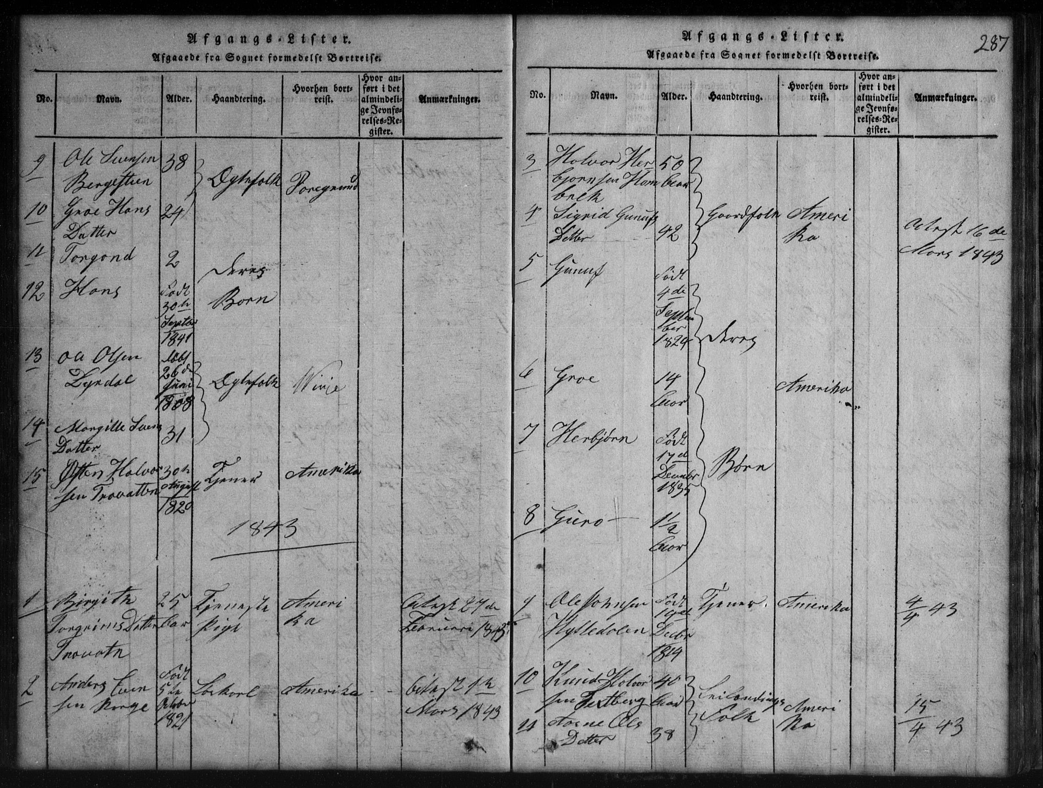 Rauland kirkebøker, SAKO/A-292/G/Gb/L0001: Parish register (copy) no. II 1, 1815-1886, p. 287