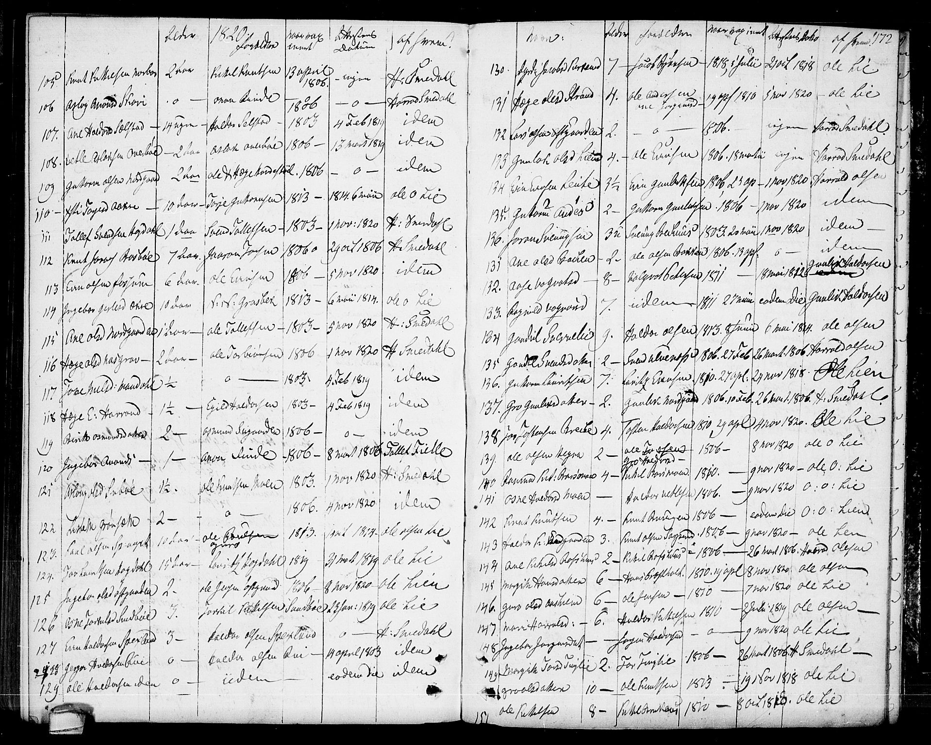 Seljord kirkebøker, AV/SAKO-A-20/F/Fa/L0009: Parish register (official) no. I 9, 1801-1814, p. 172