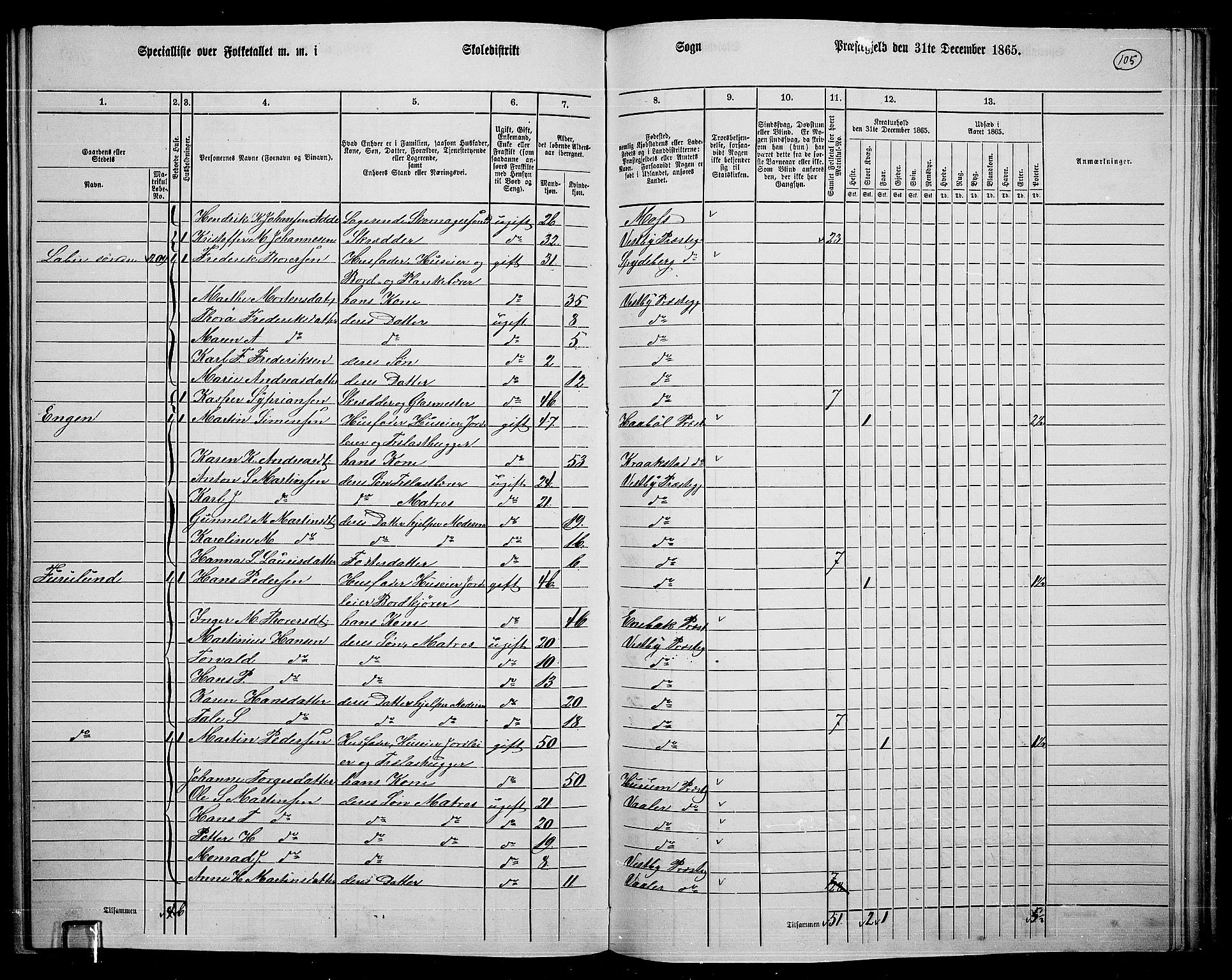 RA, 1865 census for Vestby, 1865, p. 99