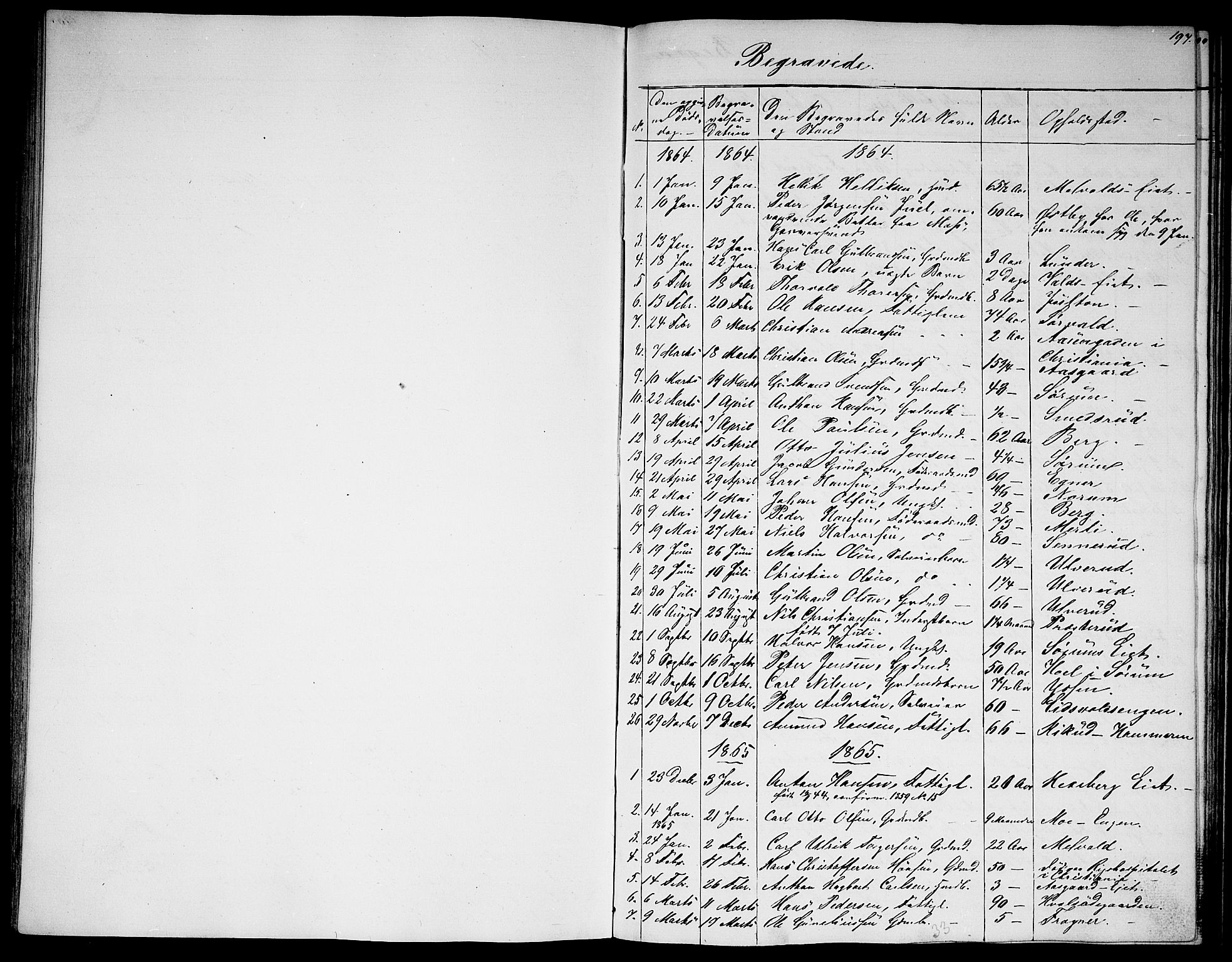 Sørum prestekontor Kirkebøker, SAO/A-10303/G/Ga/L0004: Parish register (copy) no. I 4, 1864-1885, p. 197