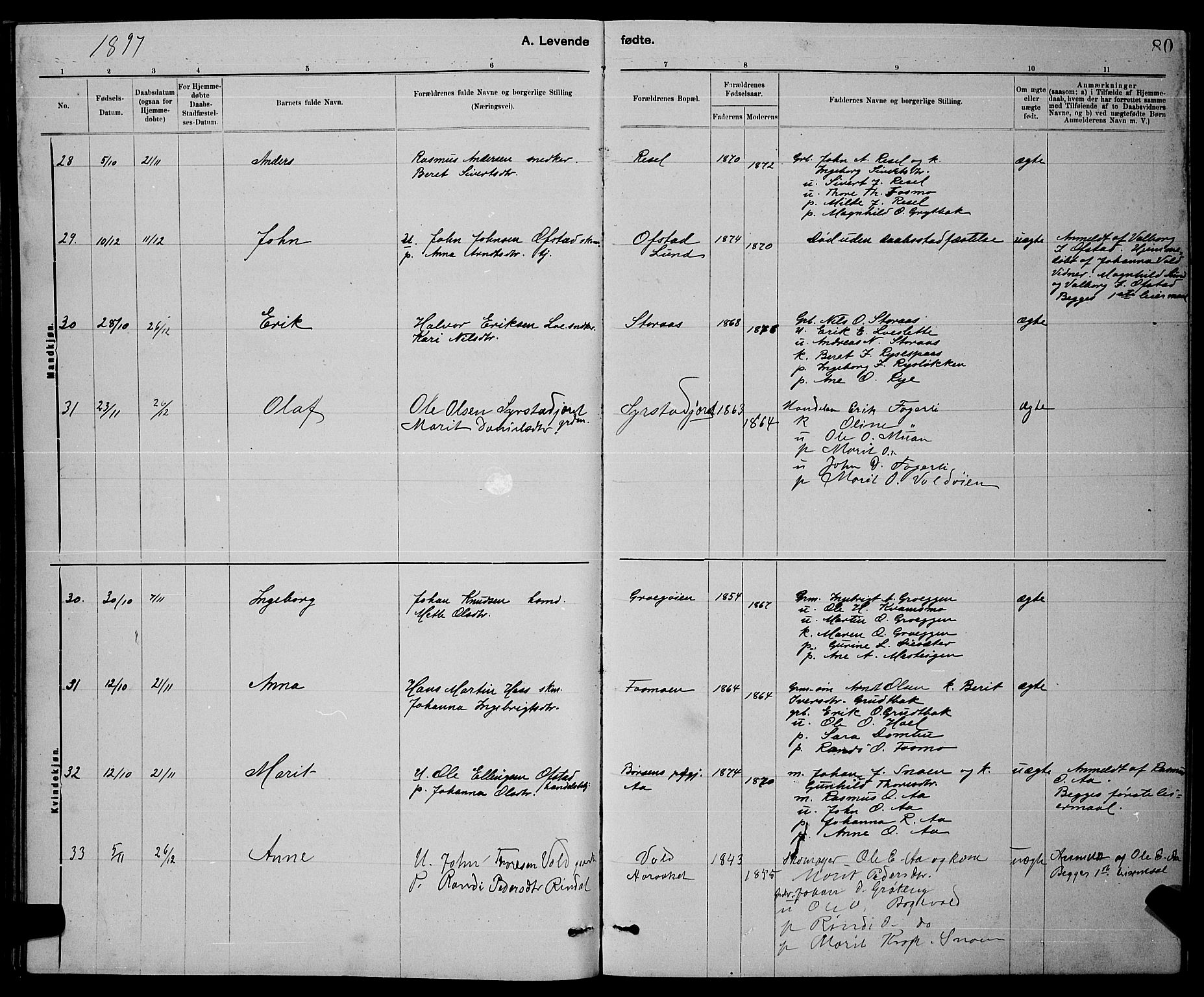 Ministerialprotokoller, klokkerbøker og fødselsregistre - Sør-Trøndelag, SAT/A-1456/672/L0863: Parish register (copy) no. 672C02, 1888-1901, p. 80