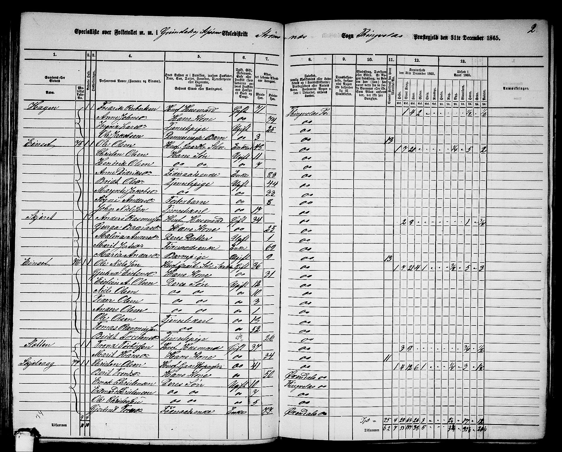 RA, 1865 census for Tingvoll, 1865, p. 127