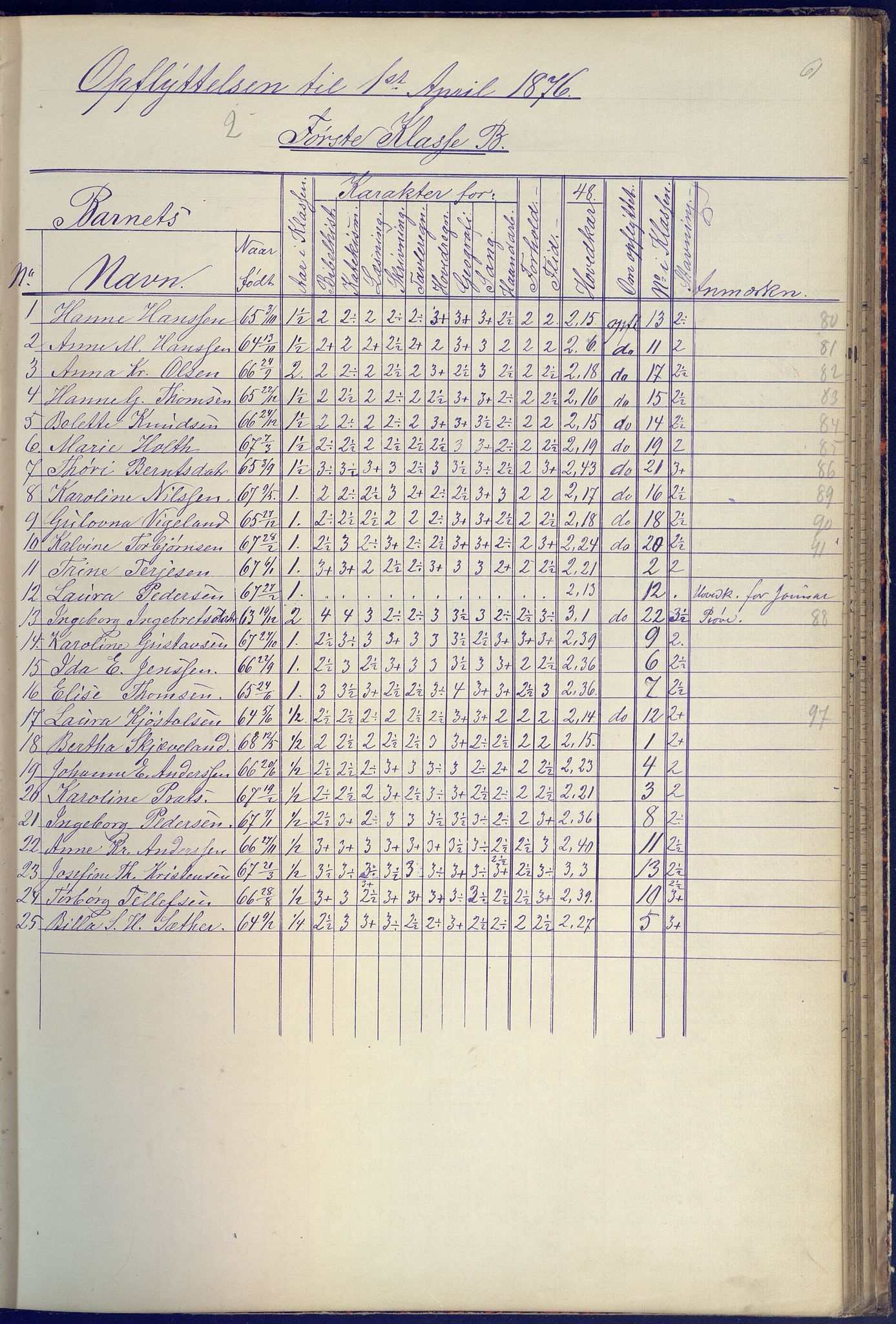 Arendal kommune, Katalog I, AAKS/KA0906-PK-I/07/L0090: Eksamensprotokoll, 1871-1888, p. 61