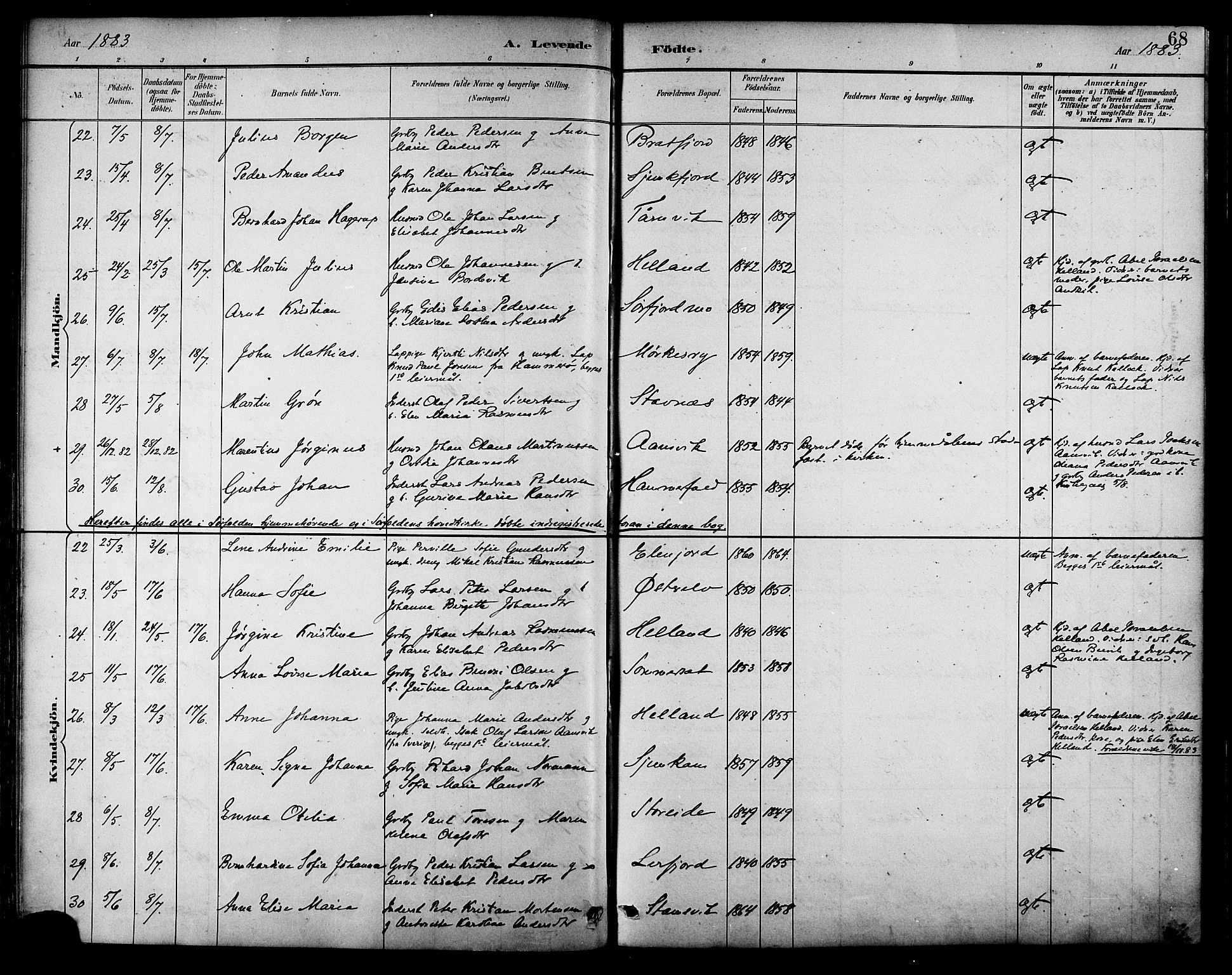 Ministerialprotokoller, klokkerbøker og fødselsregistre - Nordland, AV/SAT-A-1459/854/L0778: Parish register (official) no. 854A01 /2, 1881-1888, p. 68