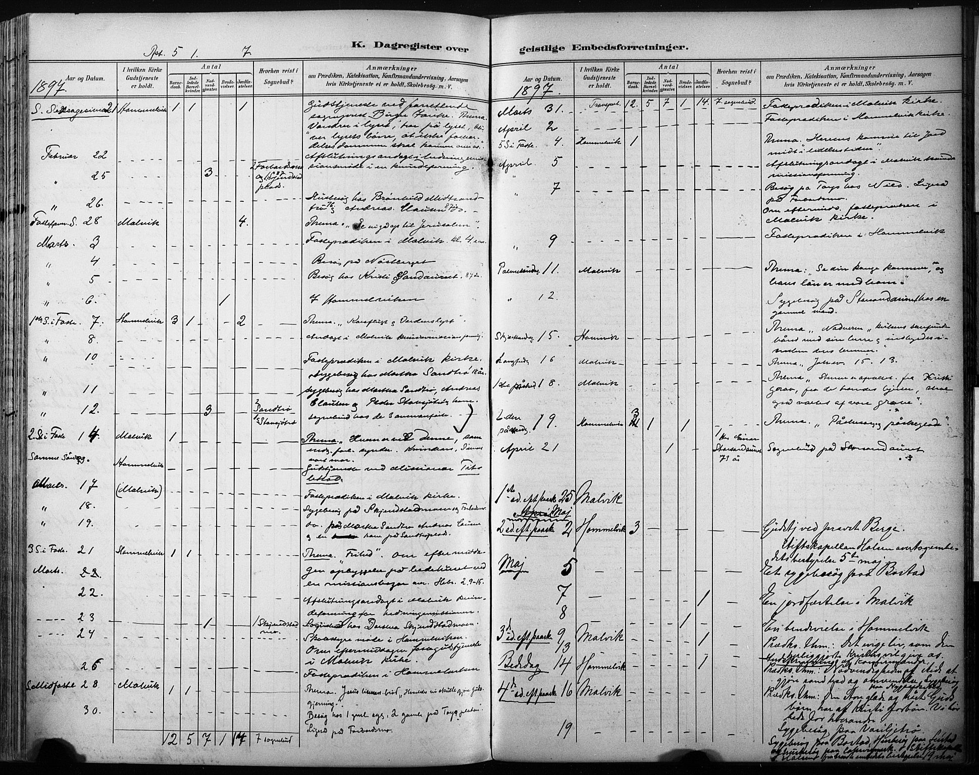 Ministerialprotokoller, klokkerbøker og fødselsregistre - Sør-Trøndelag, SAT/A-1456/616/L0411: Parish register (official) no. 616A08, 1894-1906