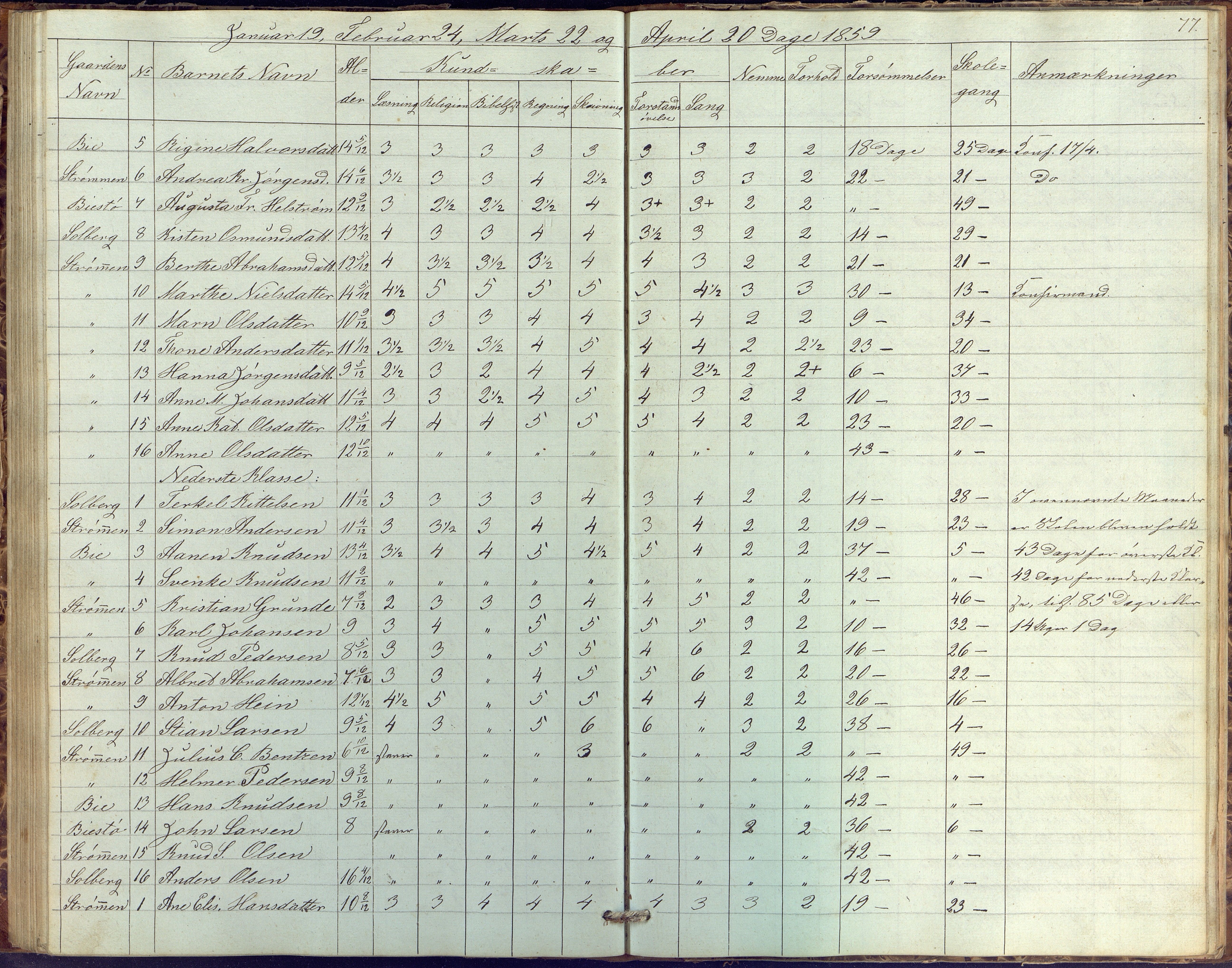 Øyestad kommune frem til 1979, AAKS/KA0920-PK/06/06G/L0001: Skolejournal, 1847-1861, p. 77