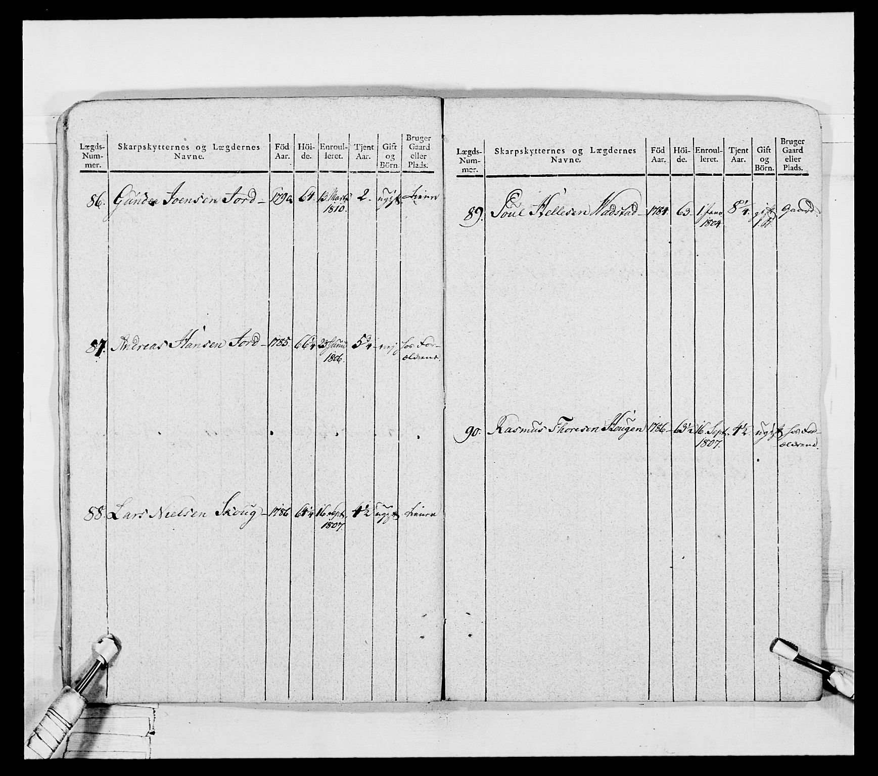 Generalitets- og kommissariatskollegiet, Det kongelige norske kommissariatskollegium, AV/RA-EA-5420/E/Eh/L0050: Akershusiske skarpskytterregiment, 1812, p. 85