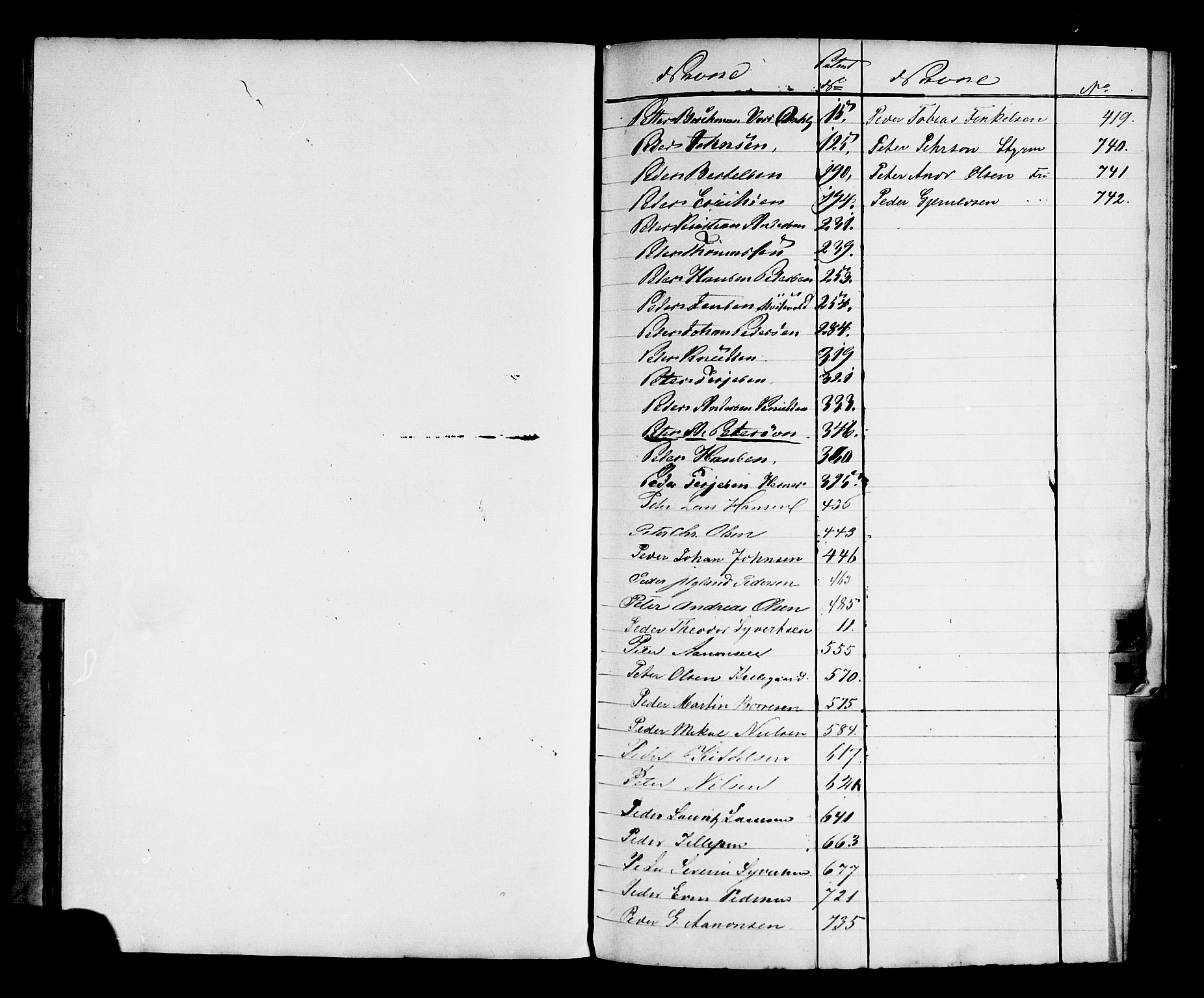 Grimstad mønstringskrets, AV/SAK-2031-0013/F/Fb/L0015/0001: Register til hovedruller og patenter, V-28 / Register til hovedrulle nr 1-742, 1860-1869, p. 32