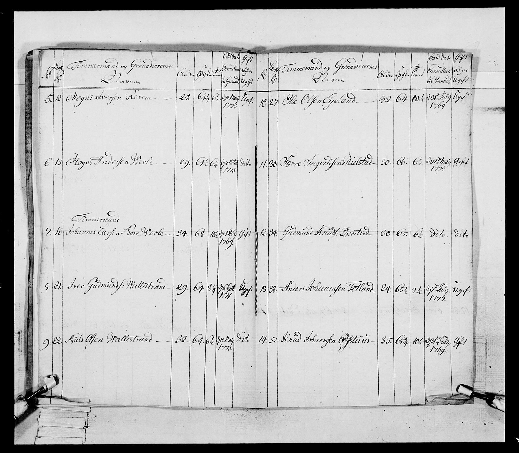 Generalitets- og kommissariatskollegiet, Det kongelige norske kommissariatskollegium, AV/RA-EA-5420/E/Eh/L0094: 2. Bergenhusiske nasjonale infanteriregiment, 1776-1779, p. 355