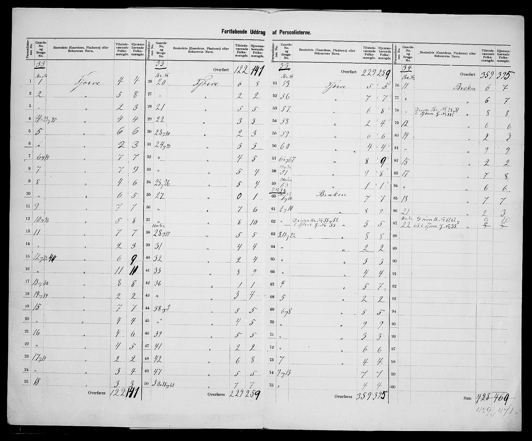 SAK, 1900 census for Vanse, 1900, p. 49