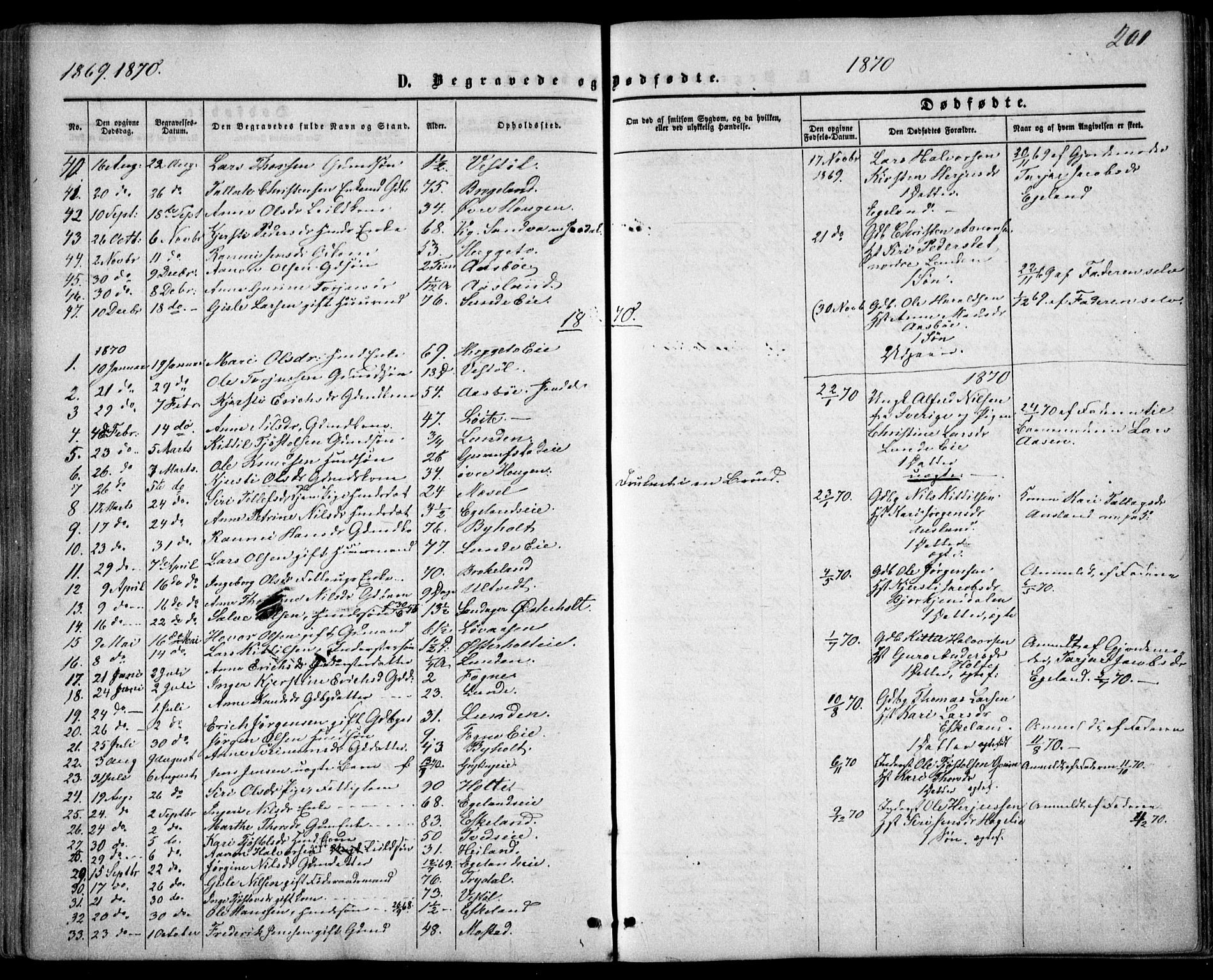 Gjerstad sokneprestkontor, SAK/1111-0014/F/Fa/Faa/L0007: Parish register (official) no. A 7, 1858-1875, p. 201