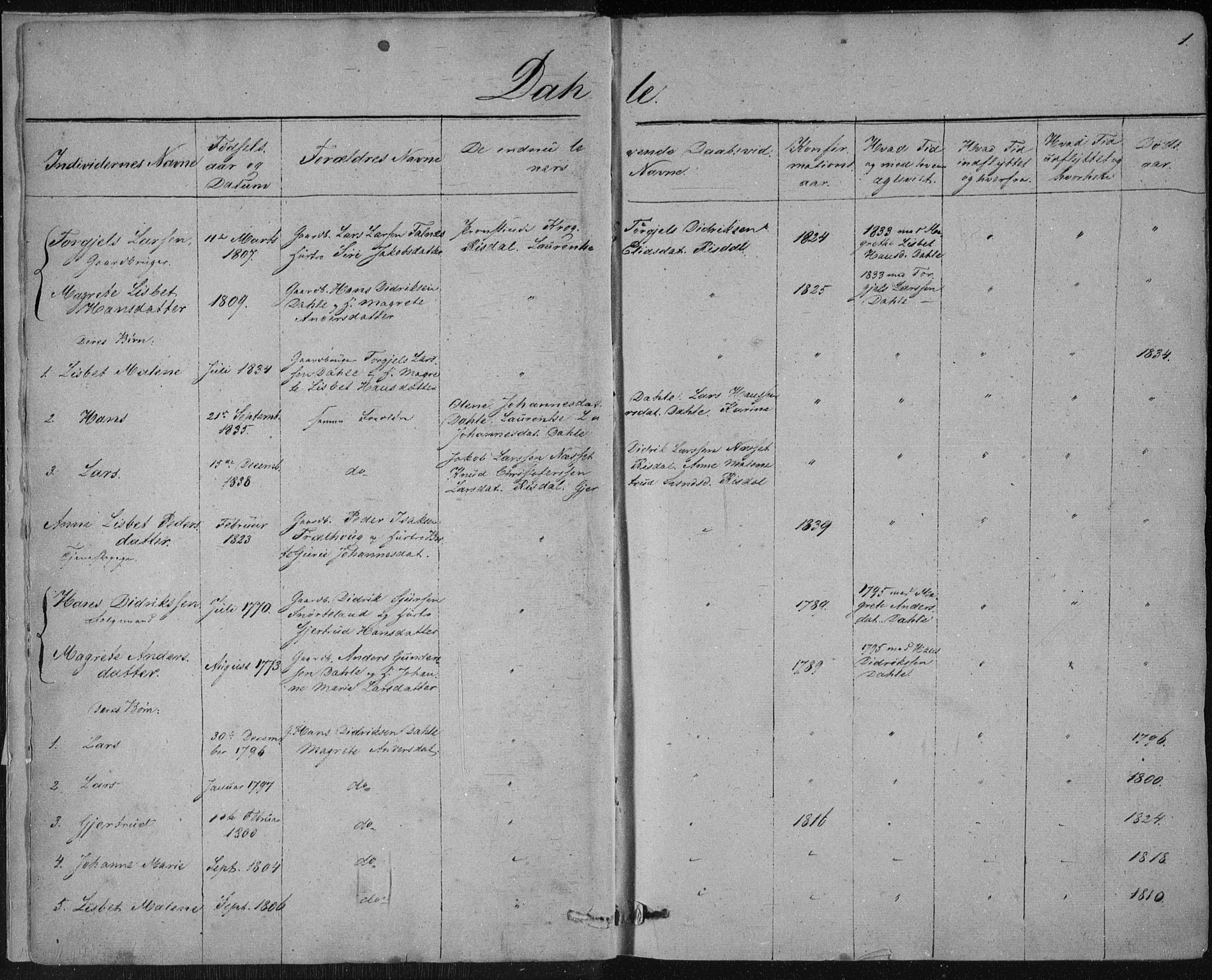 Skudenes sokneprestkontor, SAST/A -101849/H/Ha/Haa/L0001: Parish register (official) no. A 1, 1770-1842, p. 1