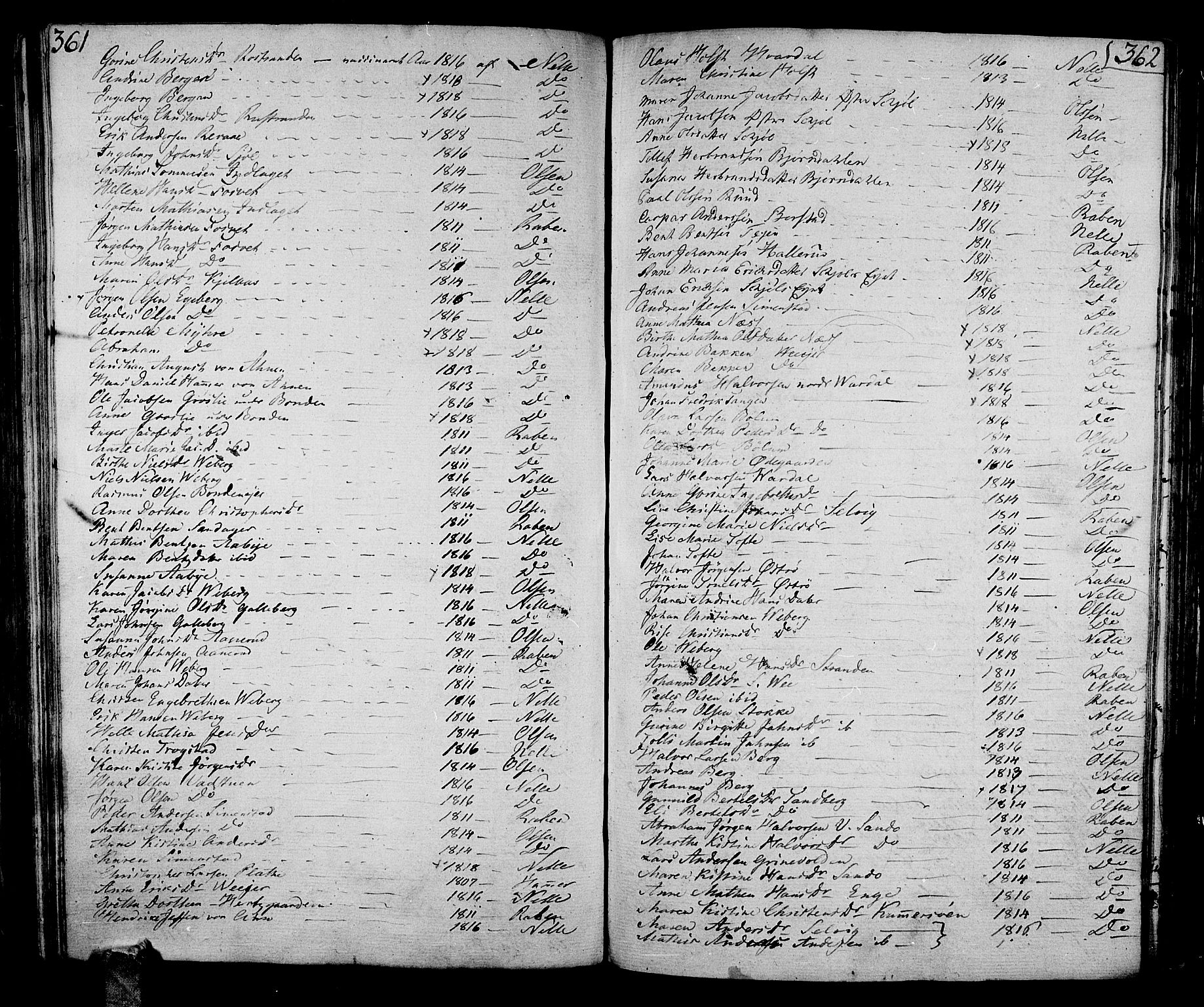 Sande Kirkebøker, SAKO/A-53/F/Fa/L0002: Parish register (official) no. 2, 1804-1814, p. 361-362
